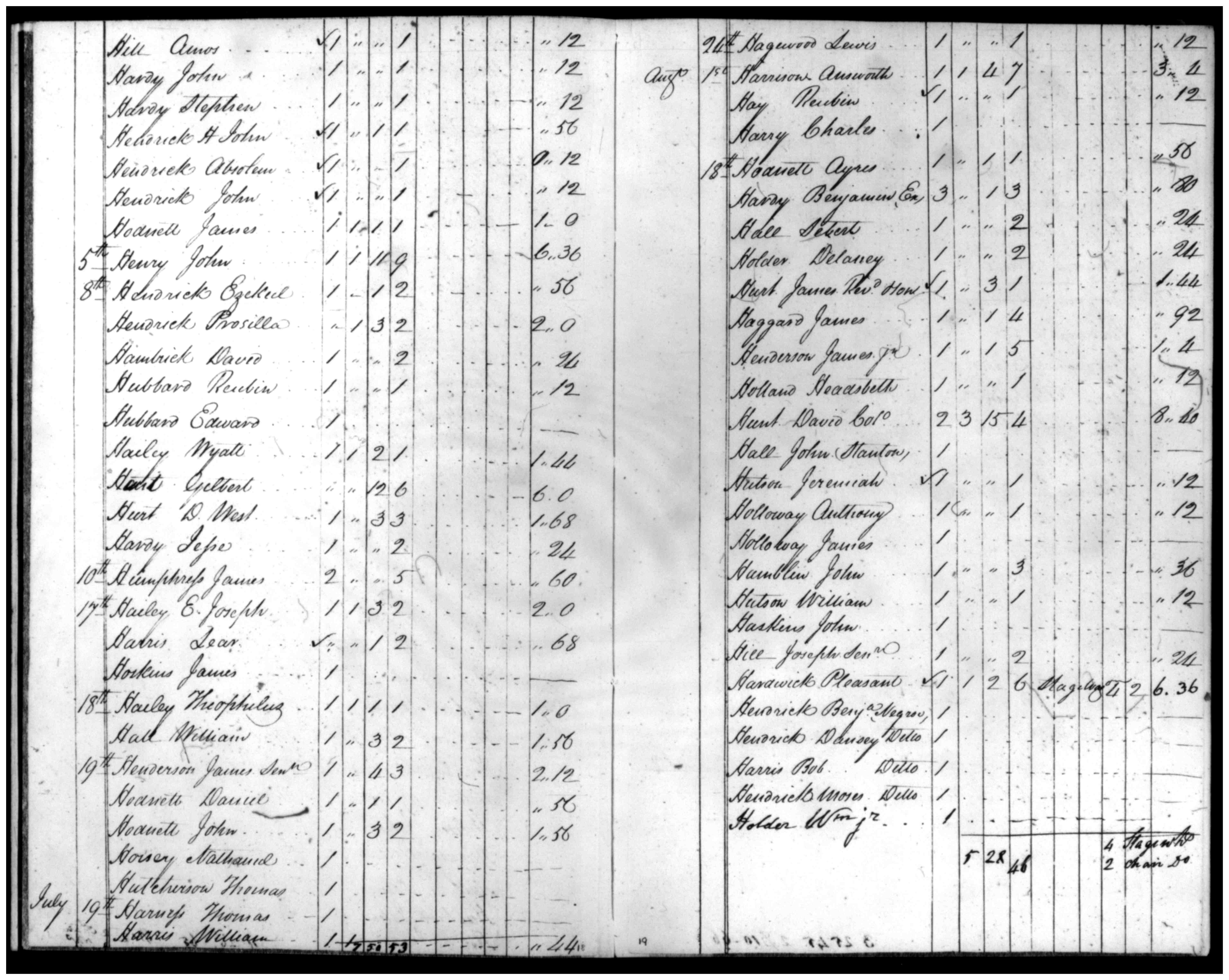 Document