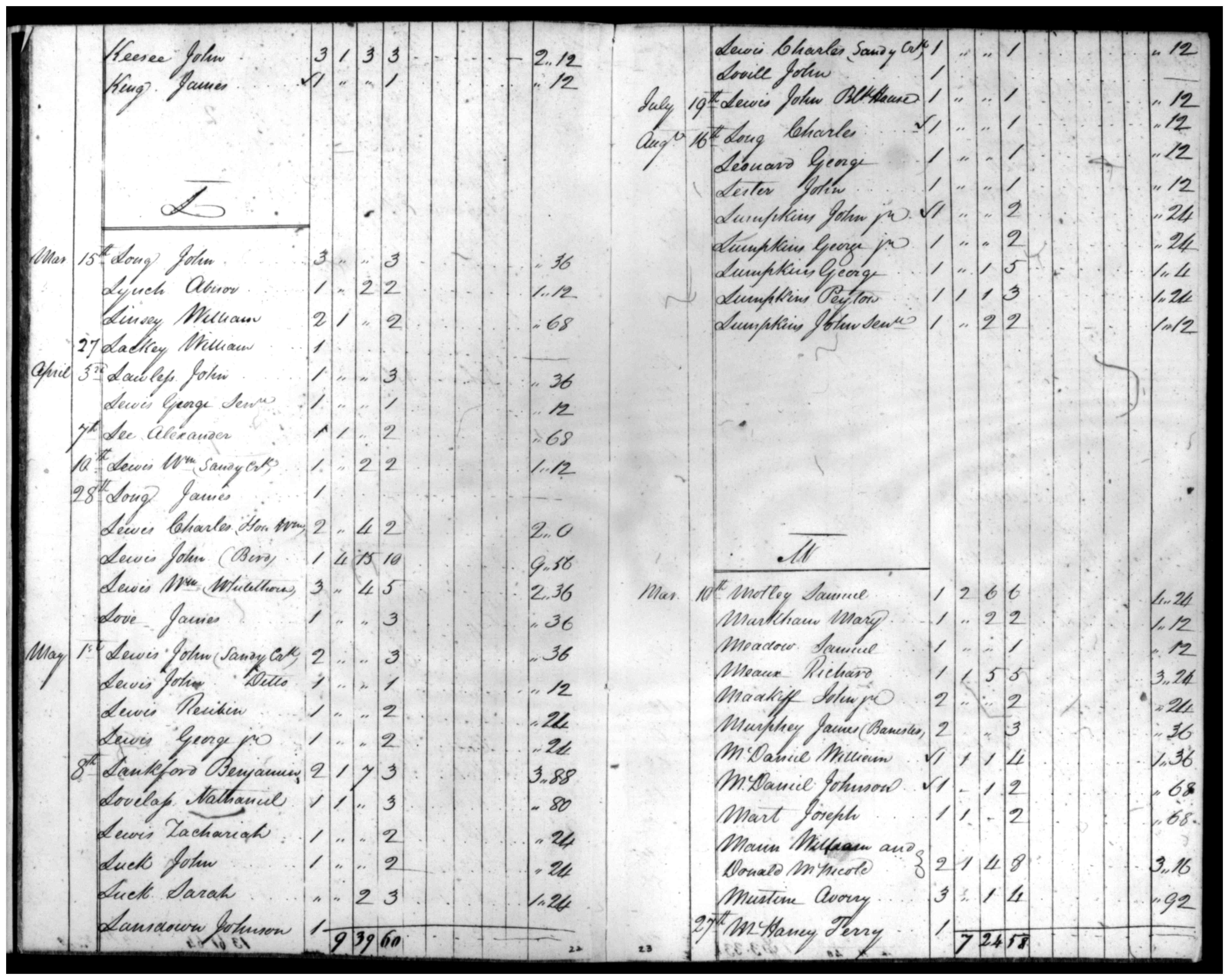 Document