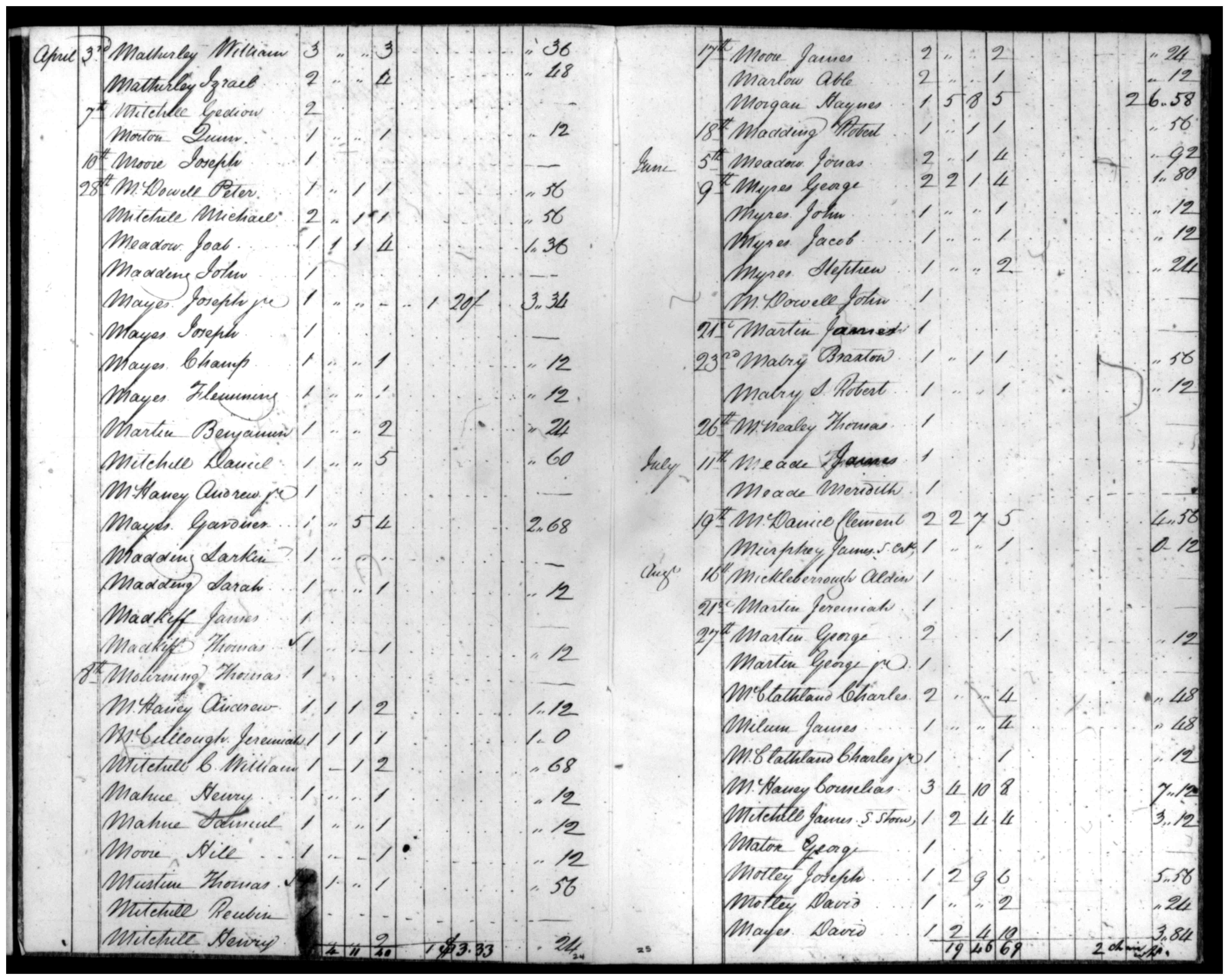 Document