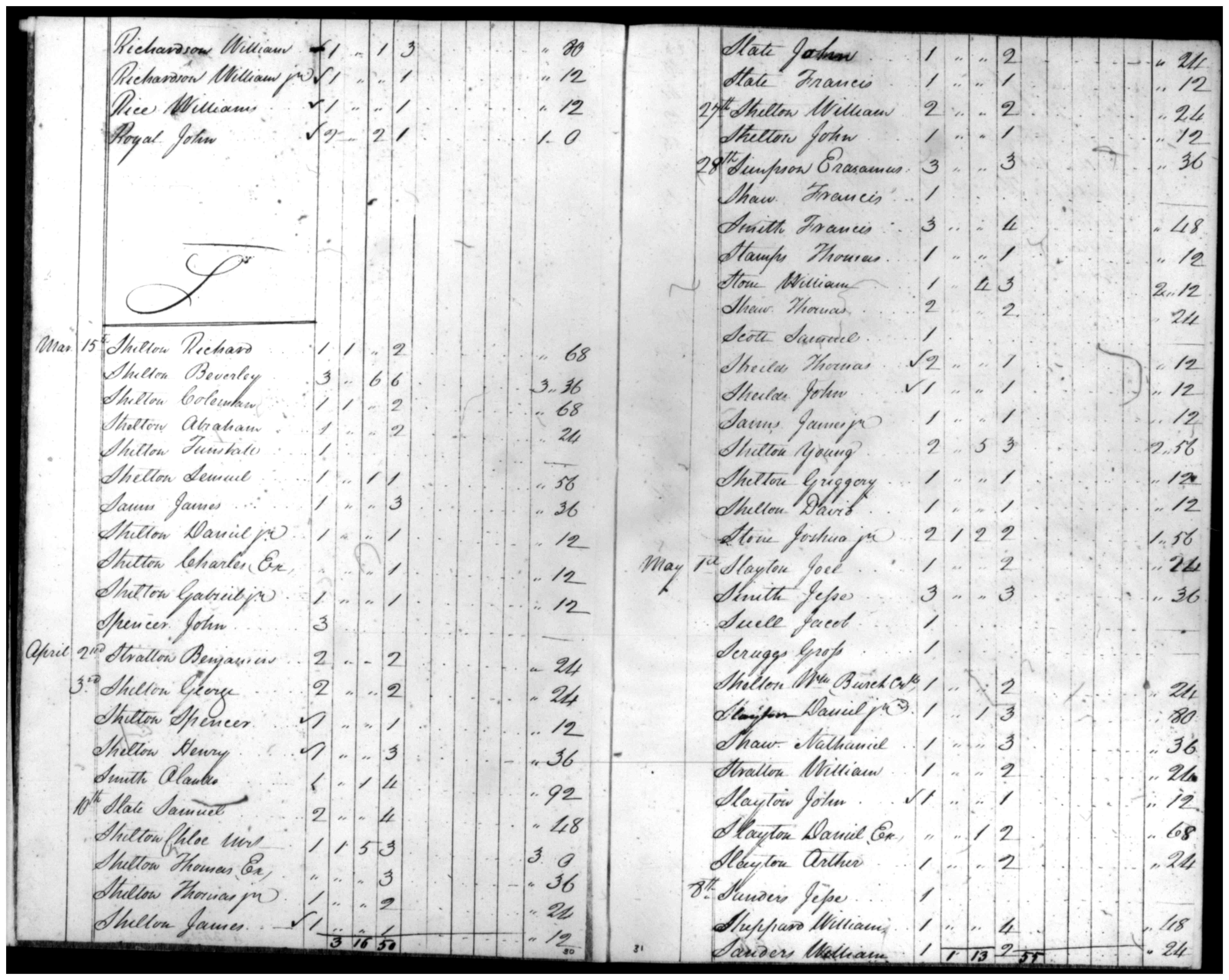 Document