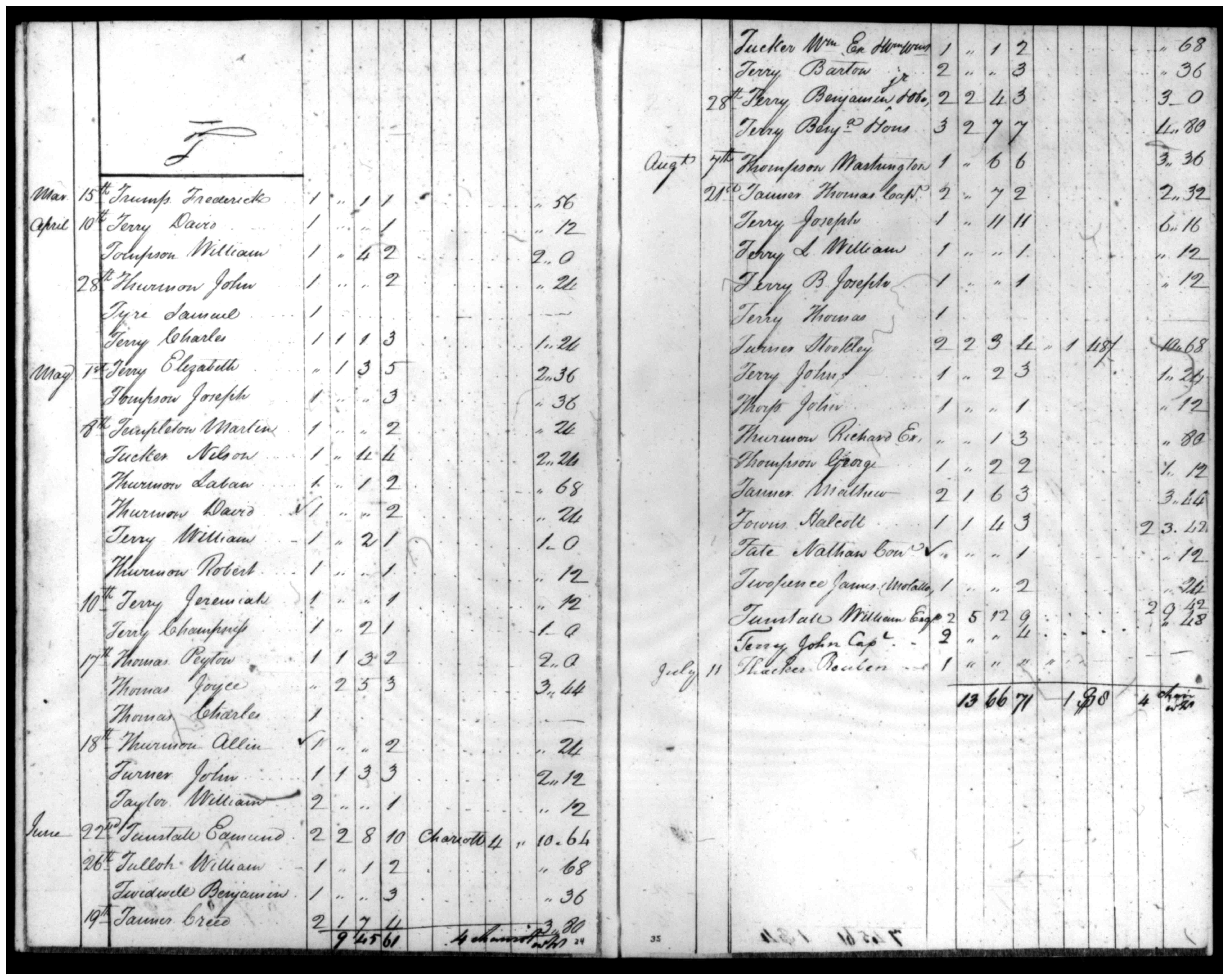 Document
