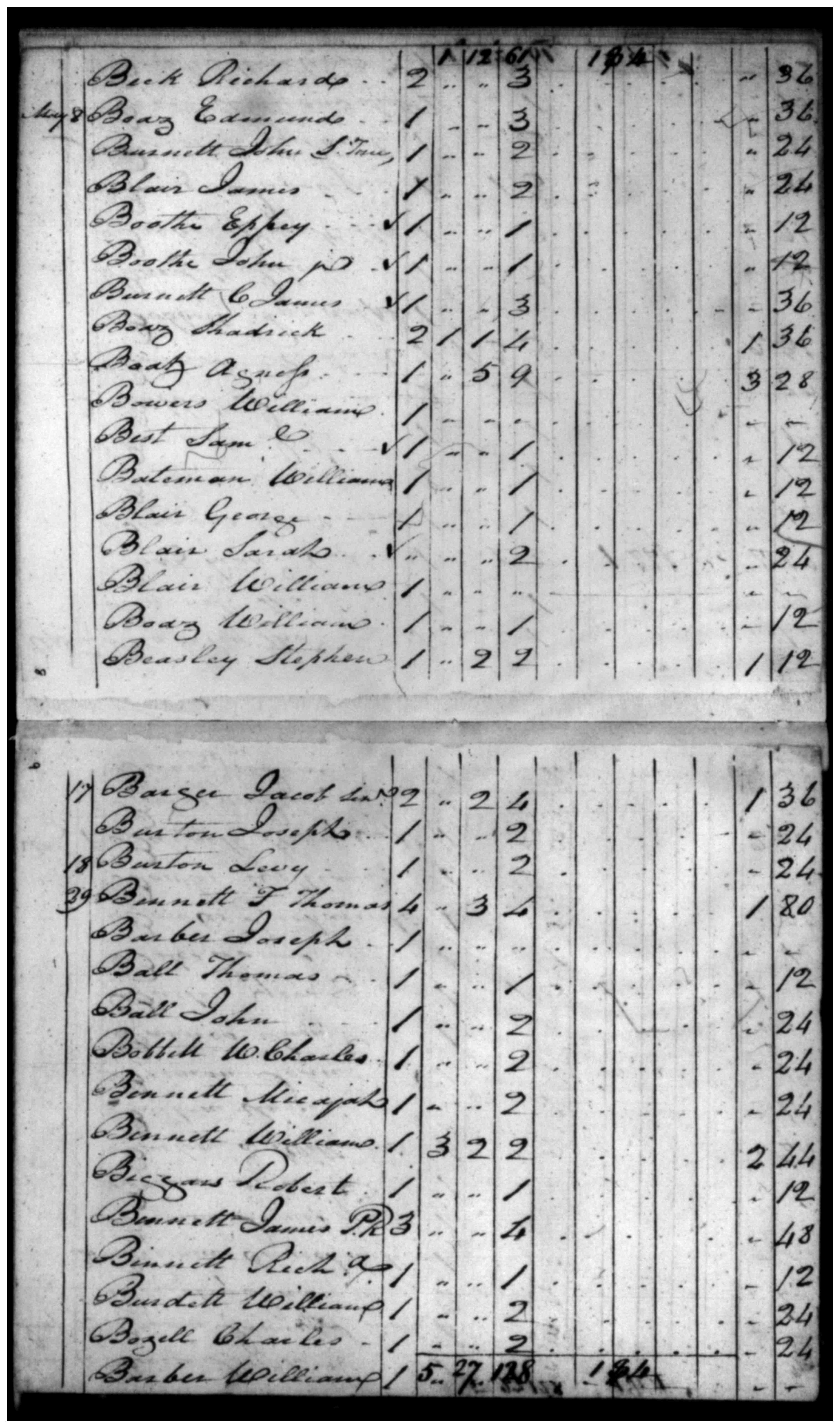 Document
