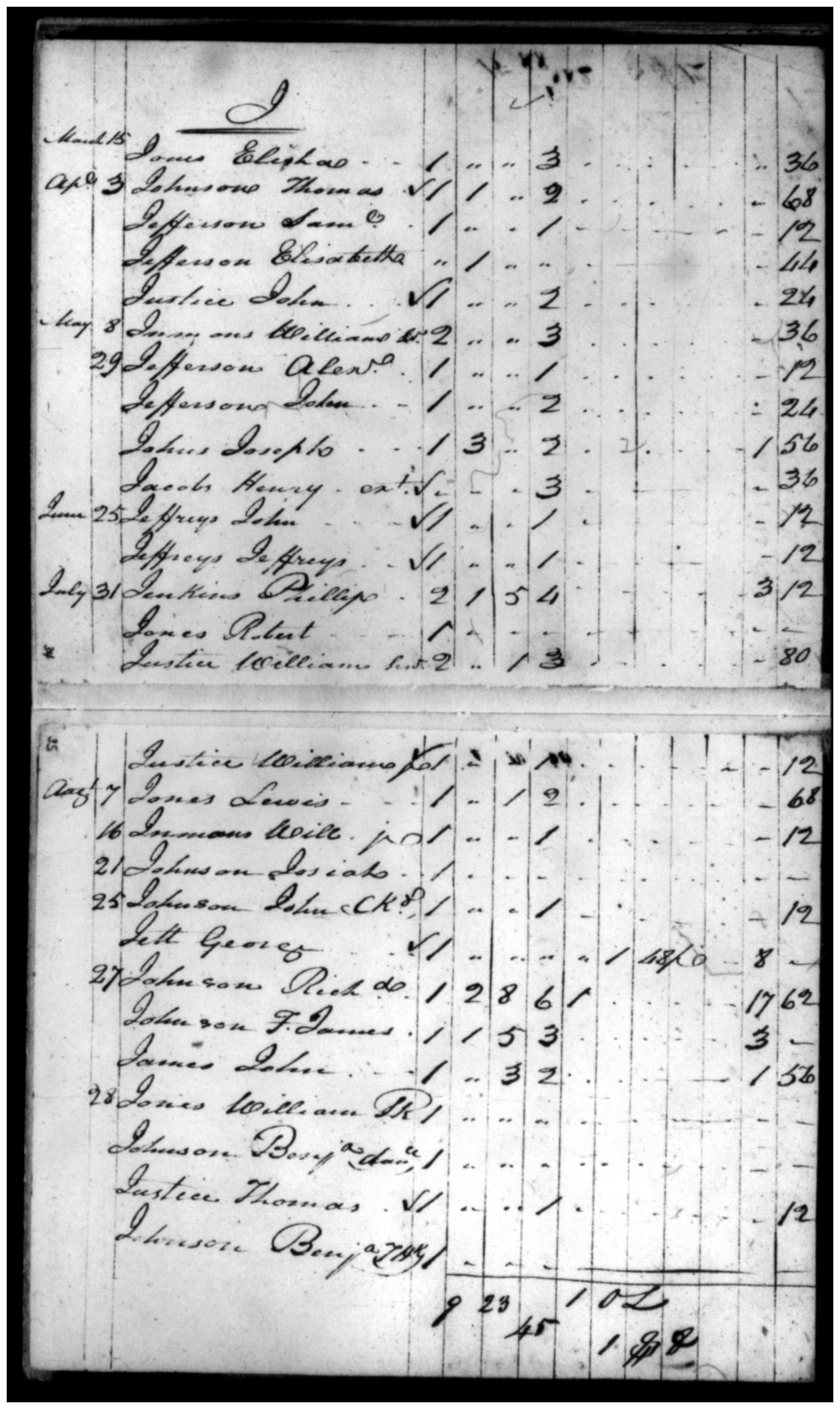 Document