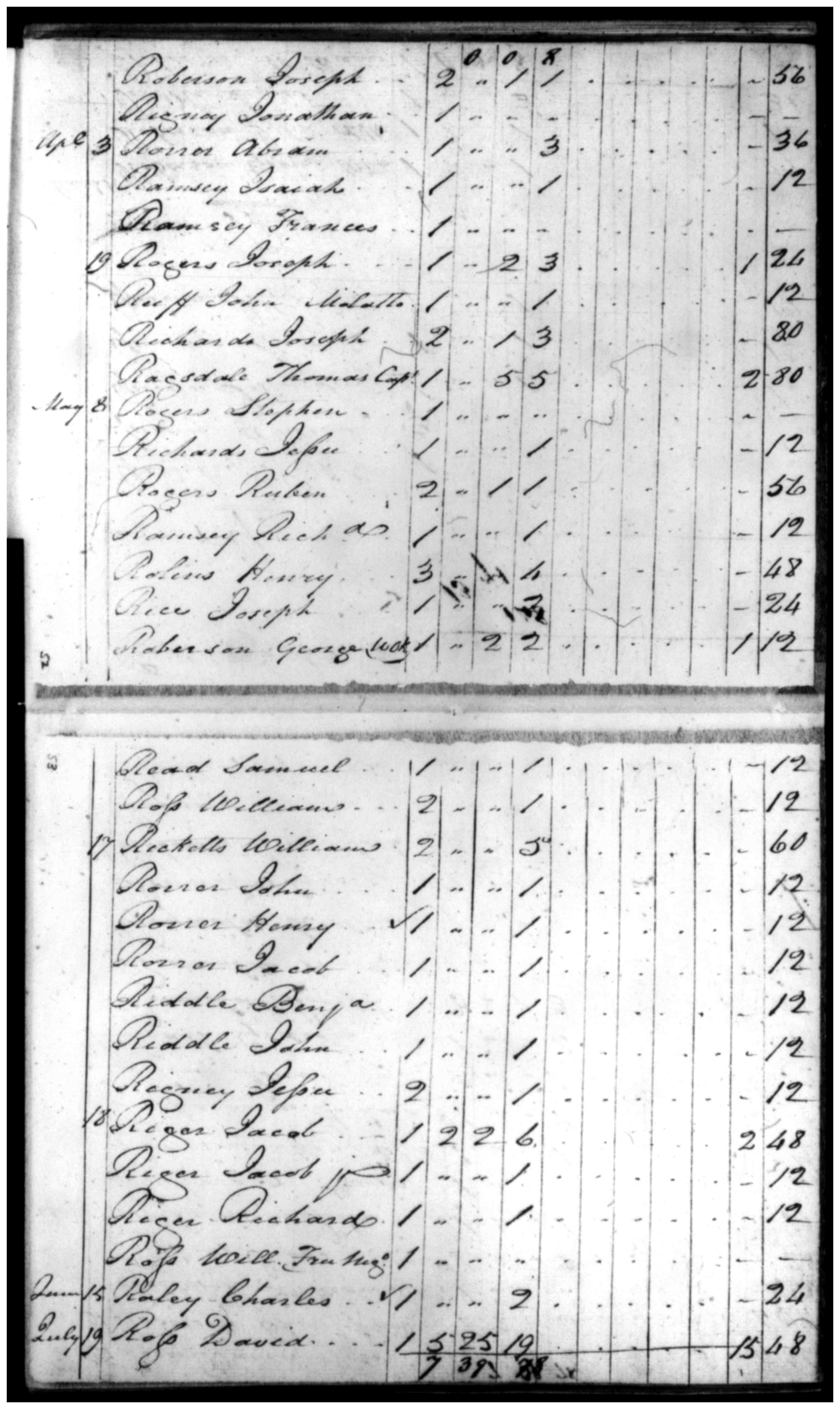 Document