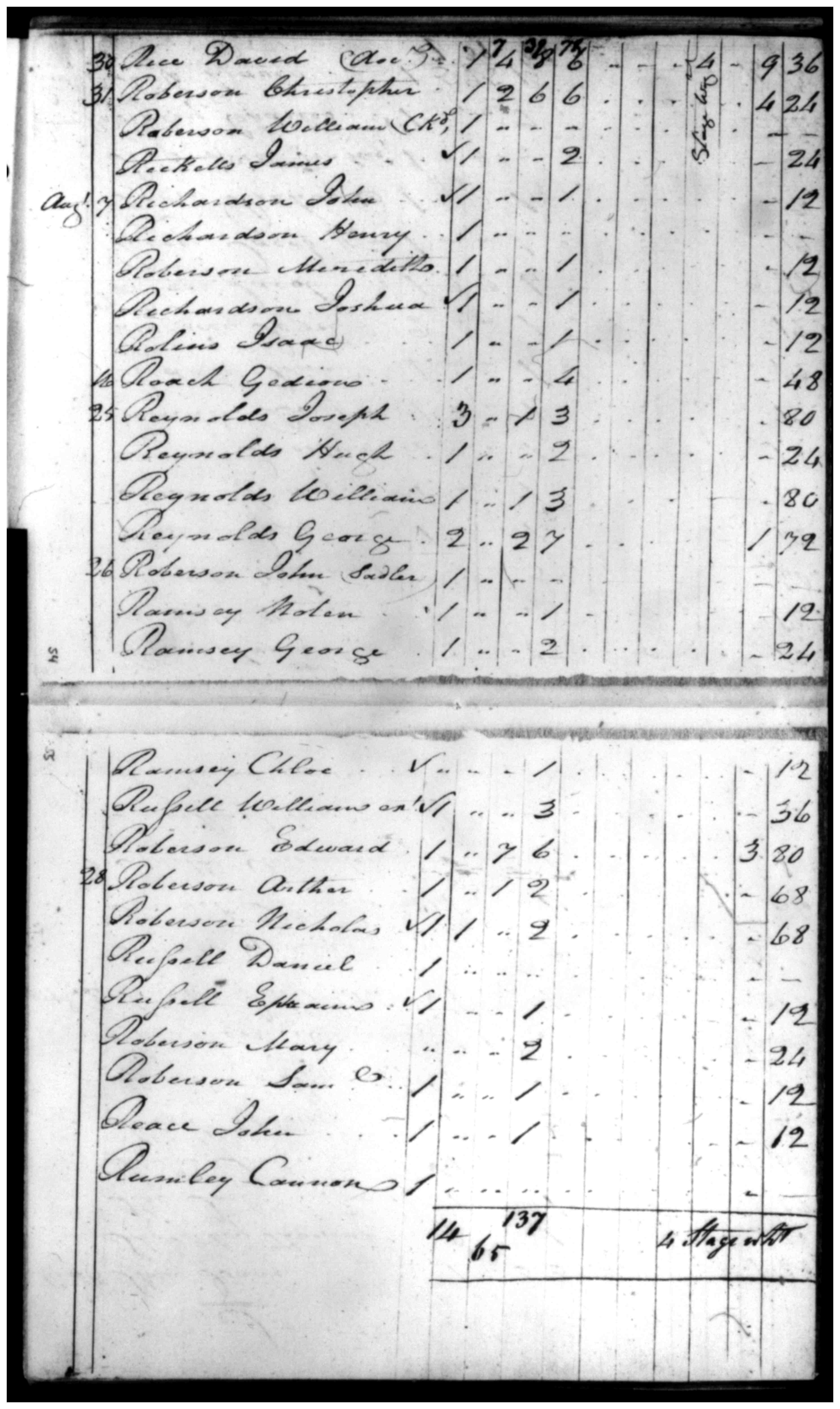Document