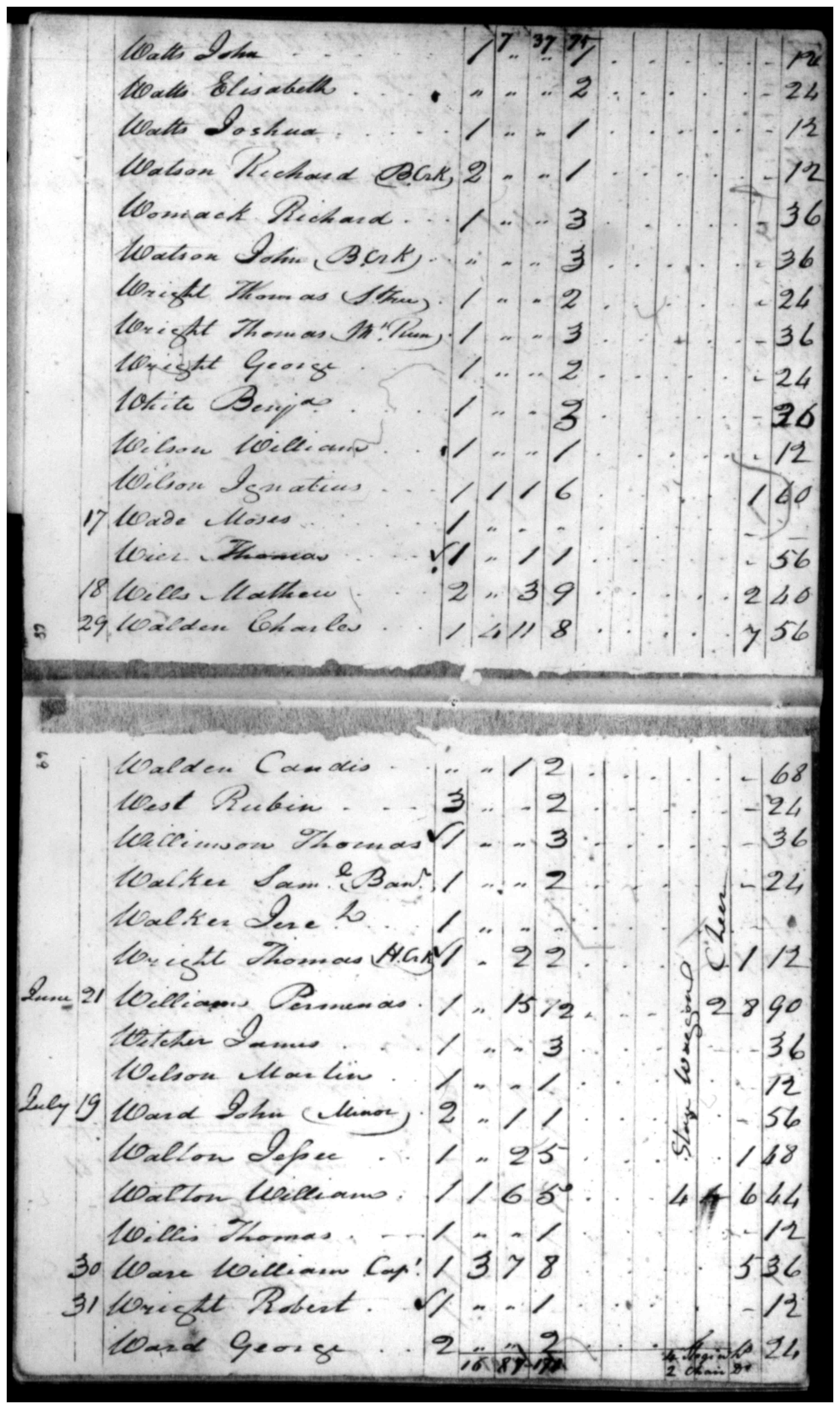 Document