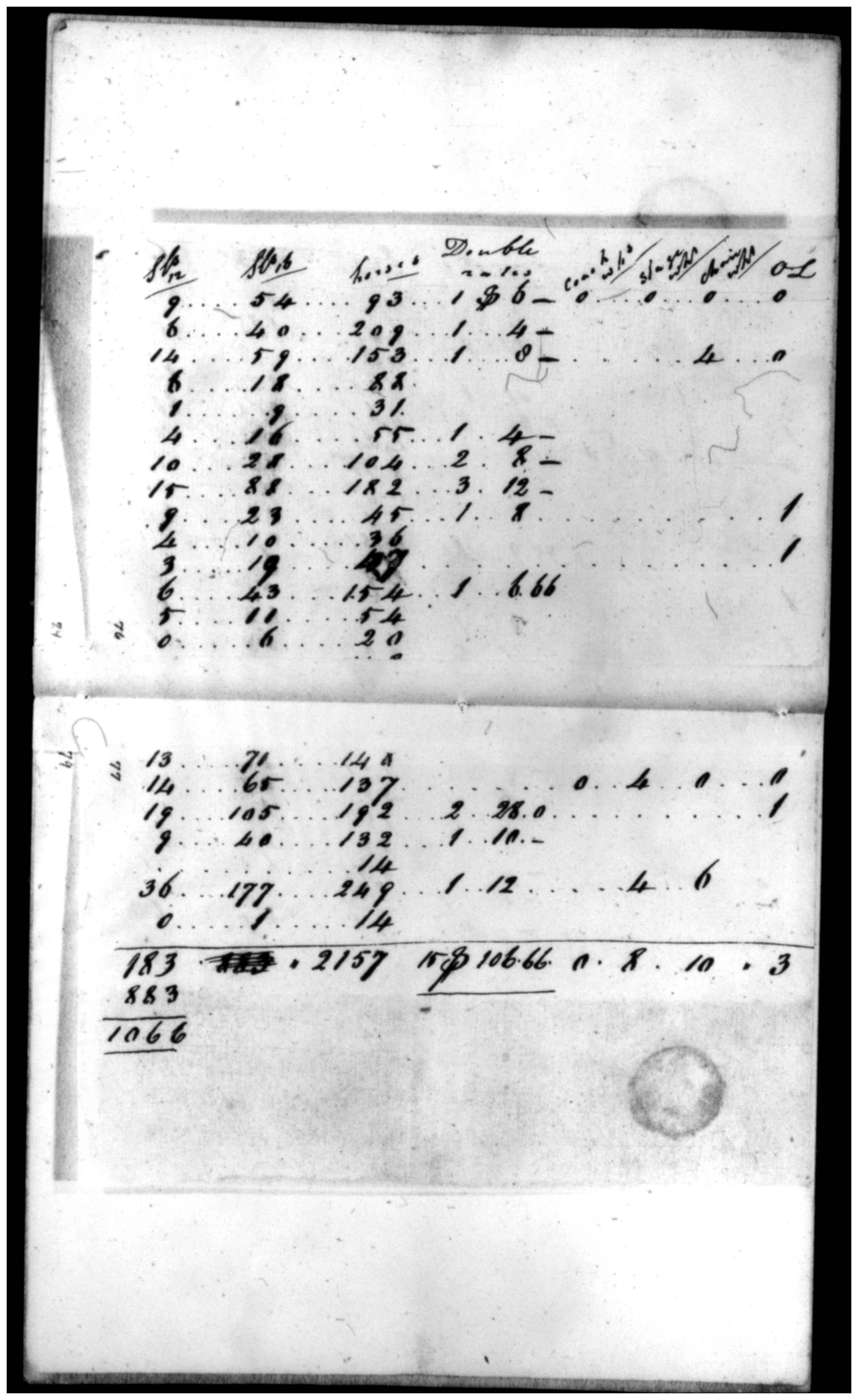 Document