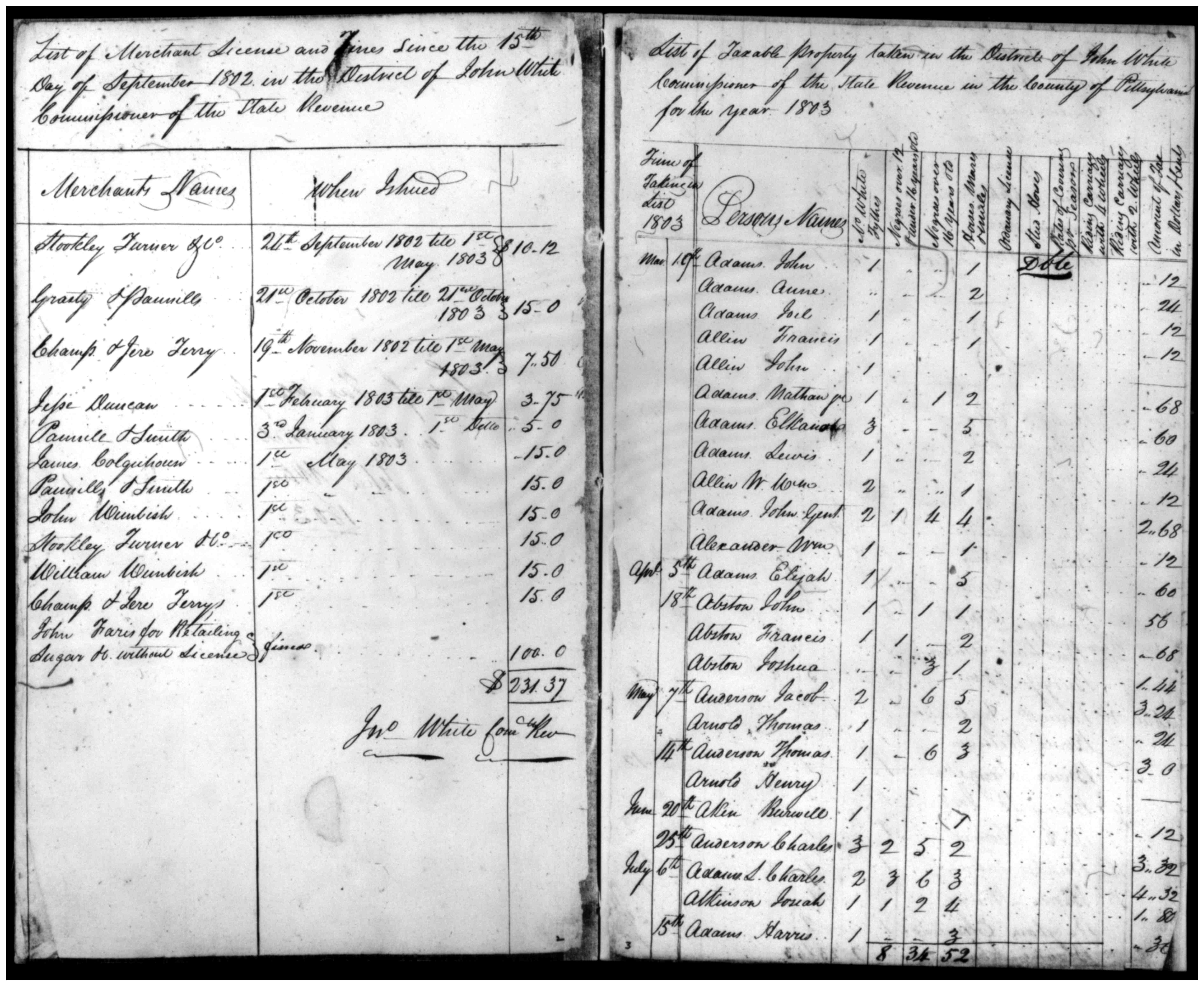 Document