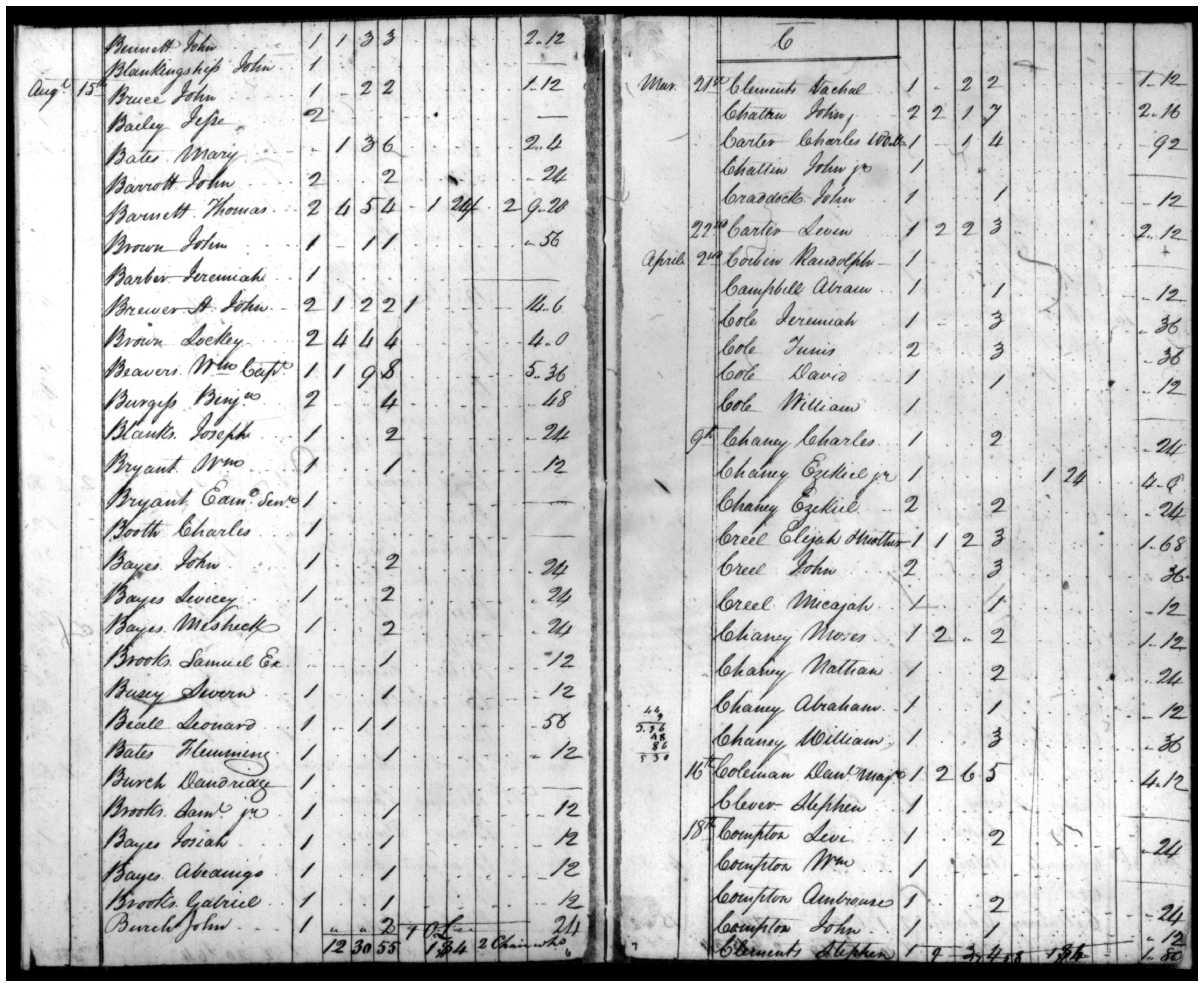 Document