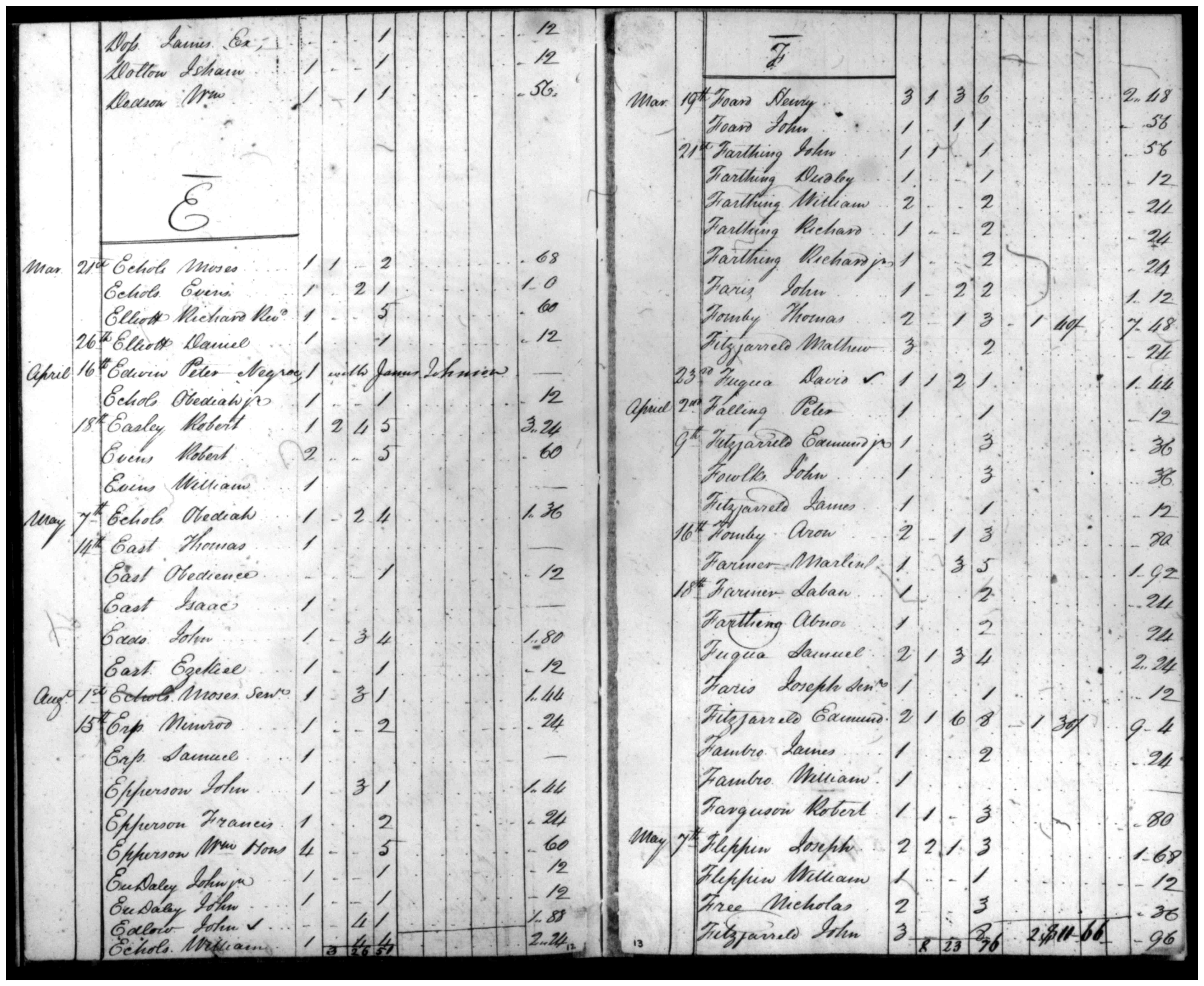 Document