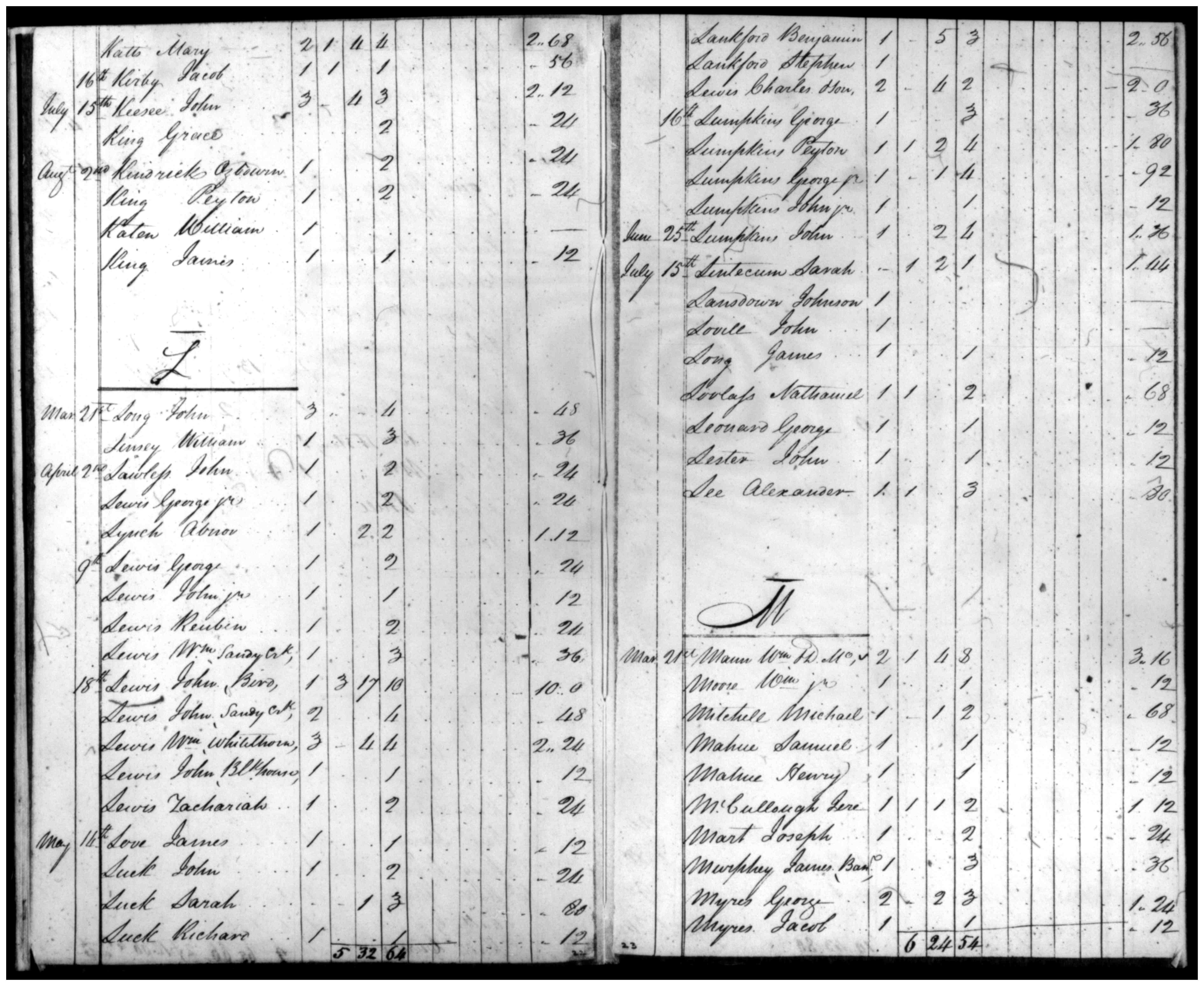 Document