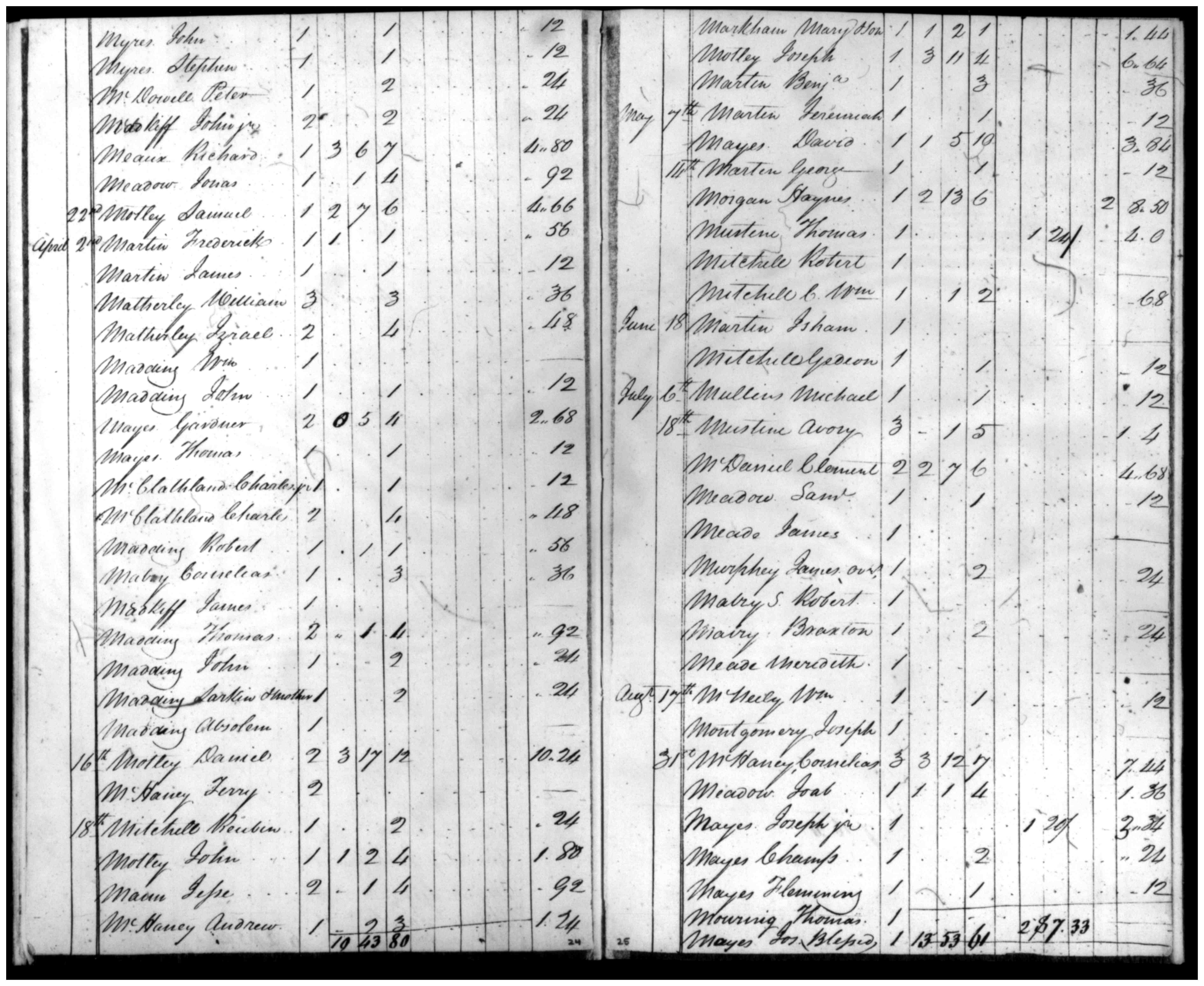 Document