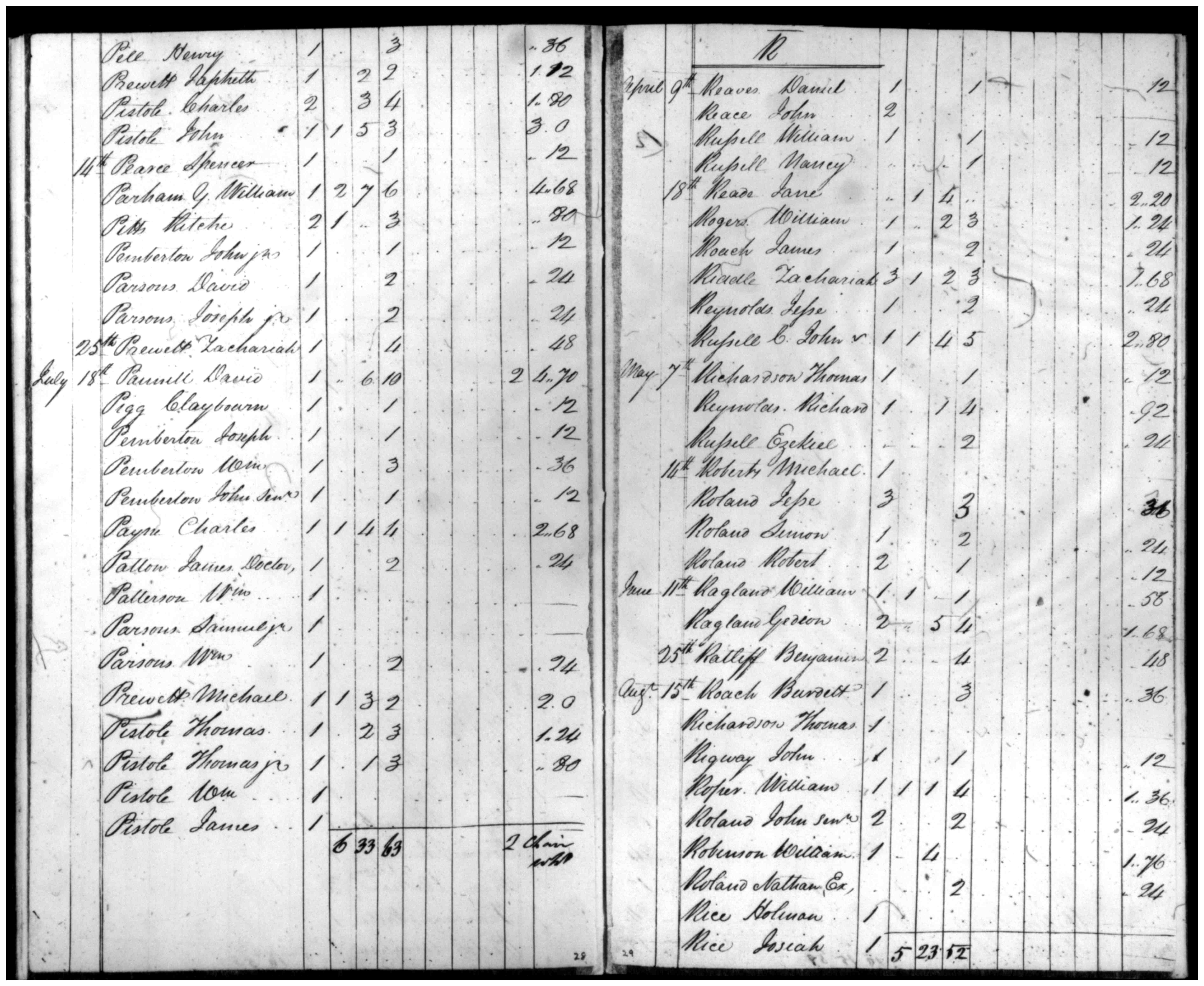 Document