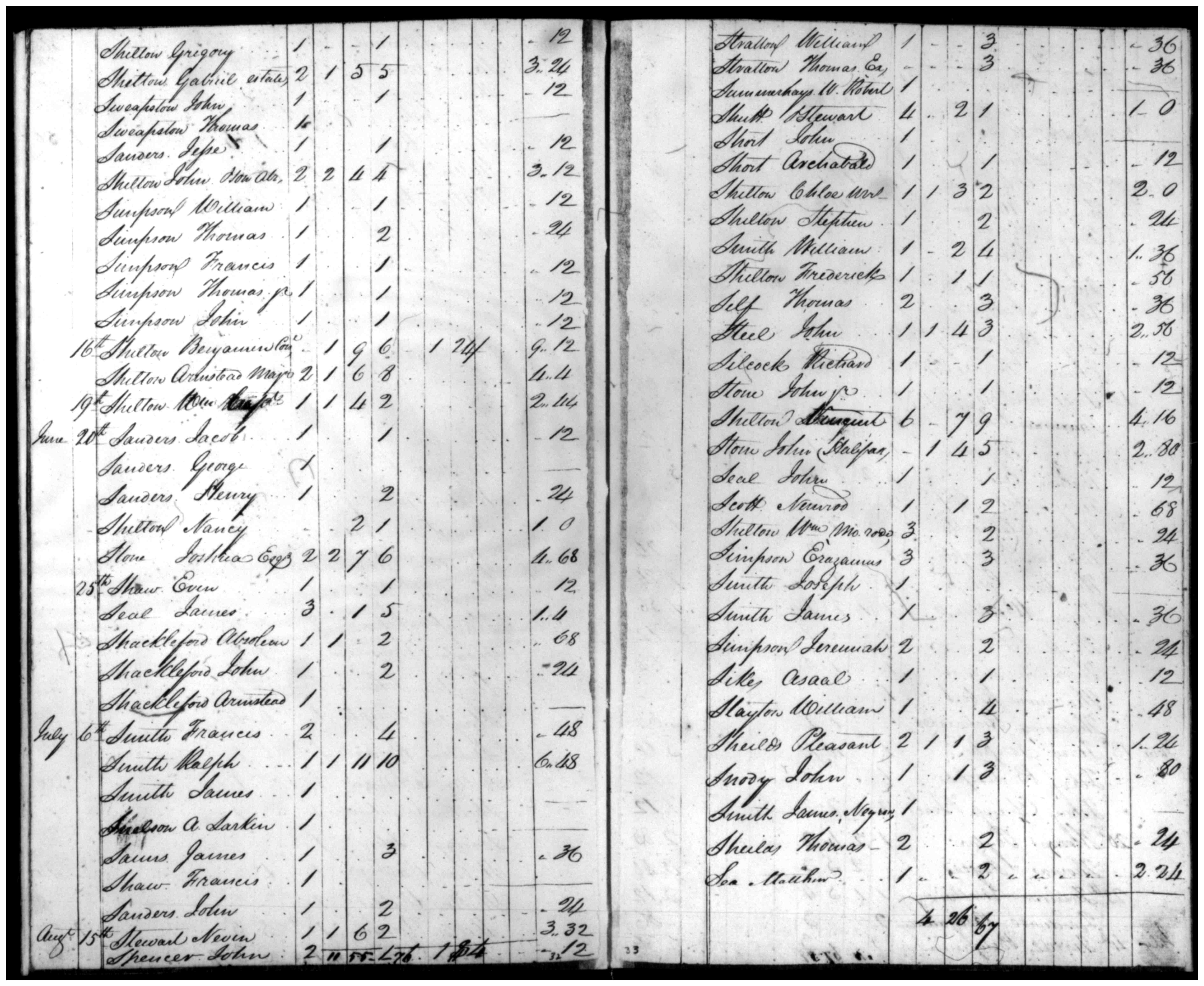 Document