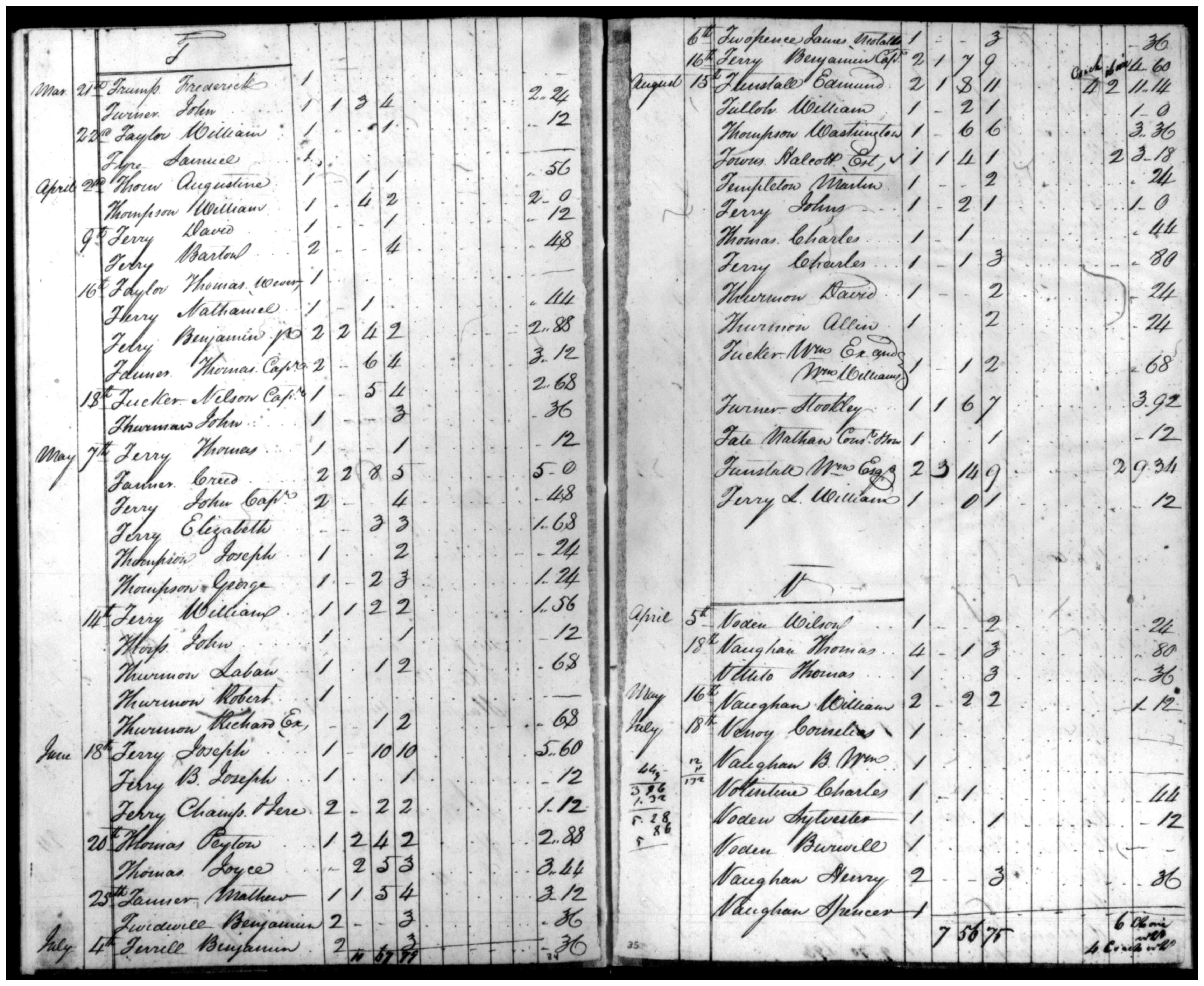 Document
