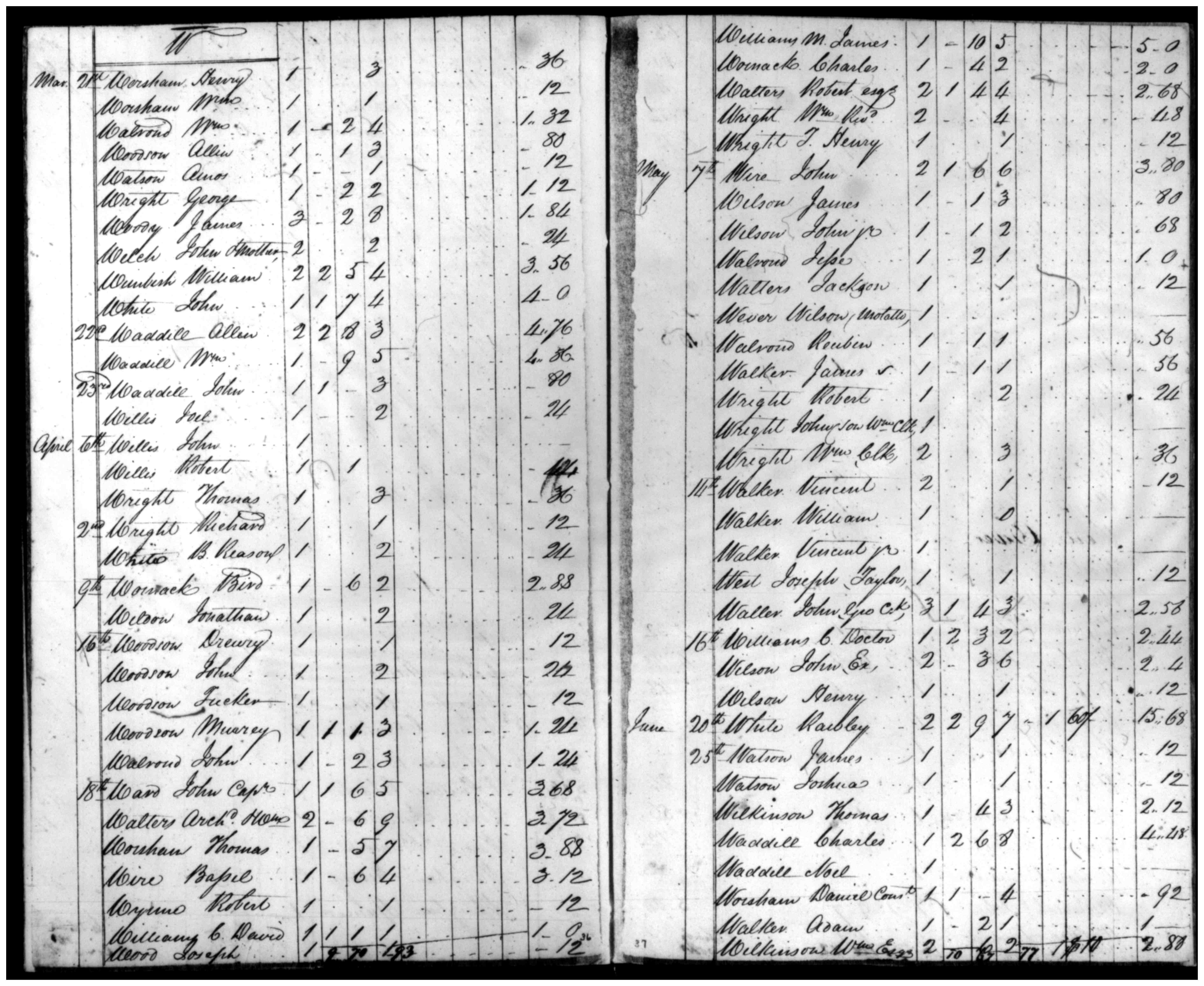 Document