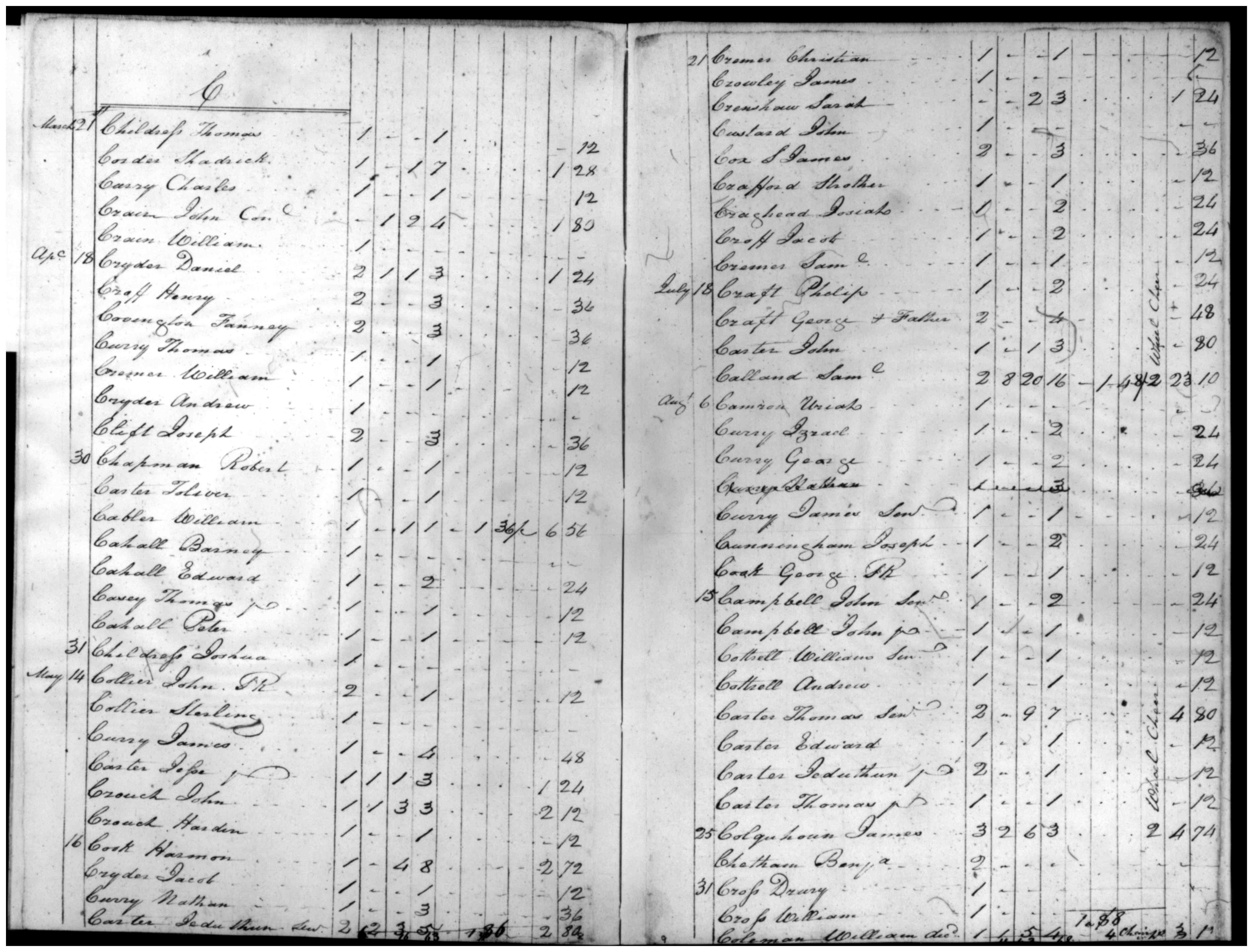 Document