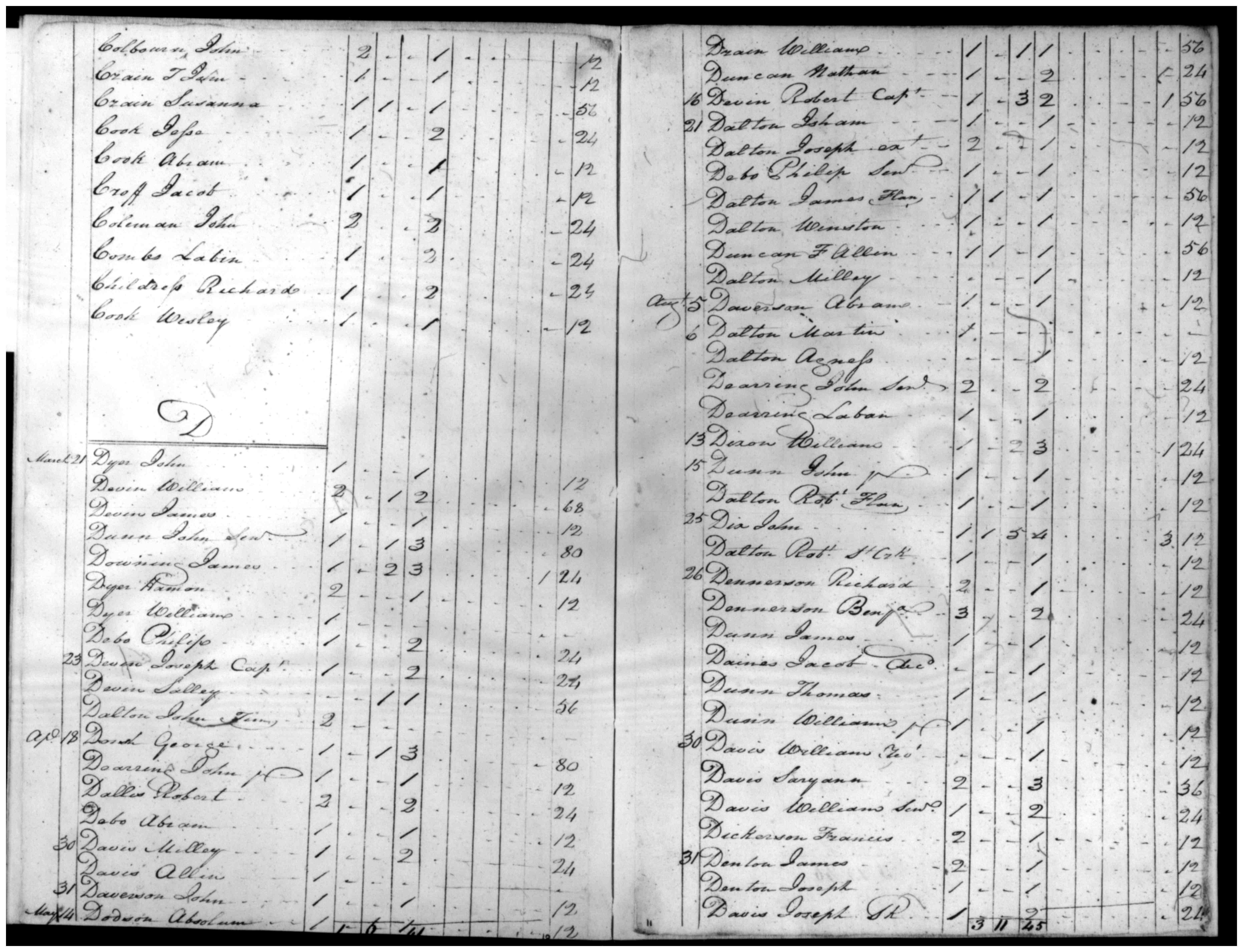 Document