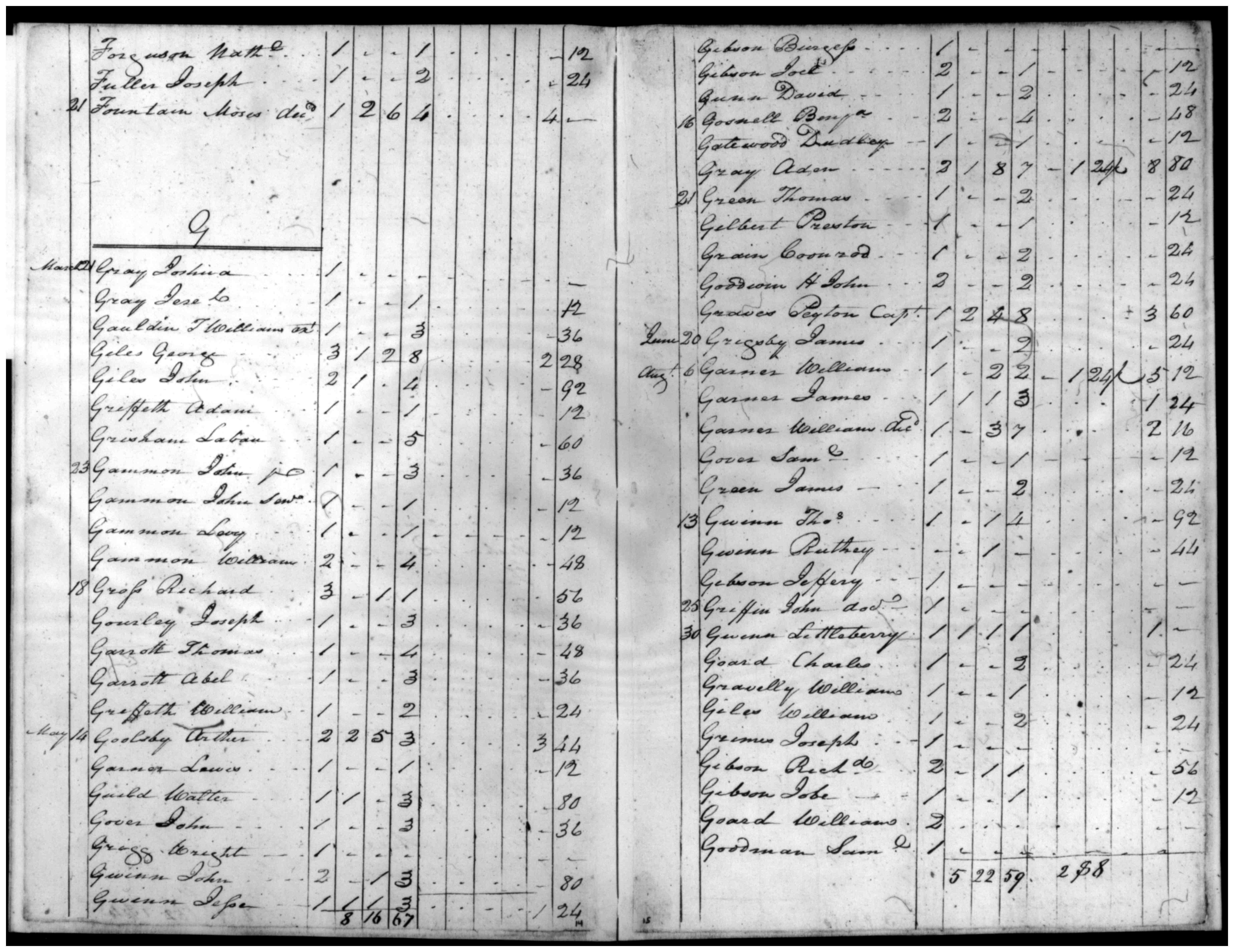 Document