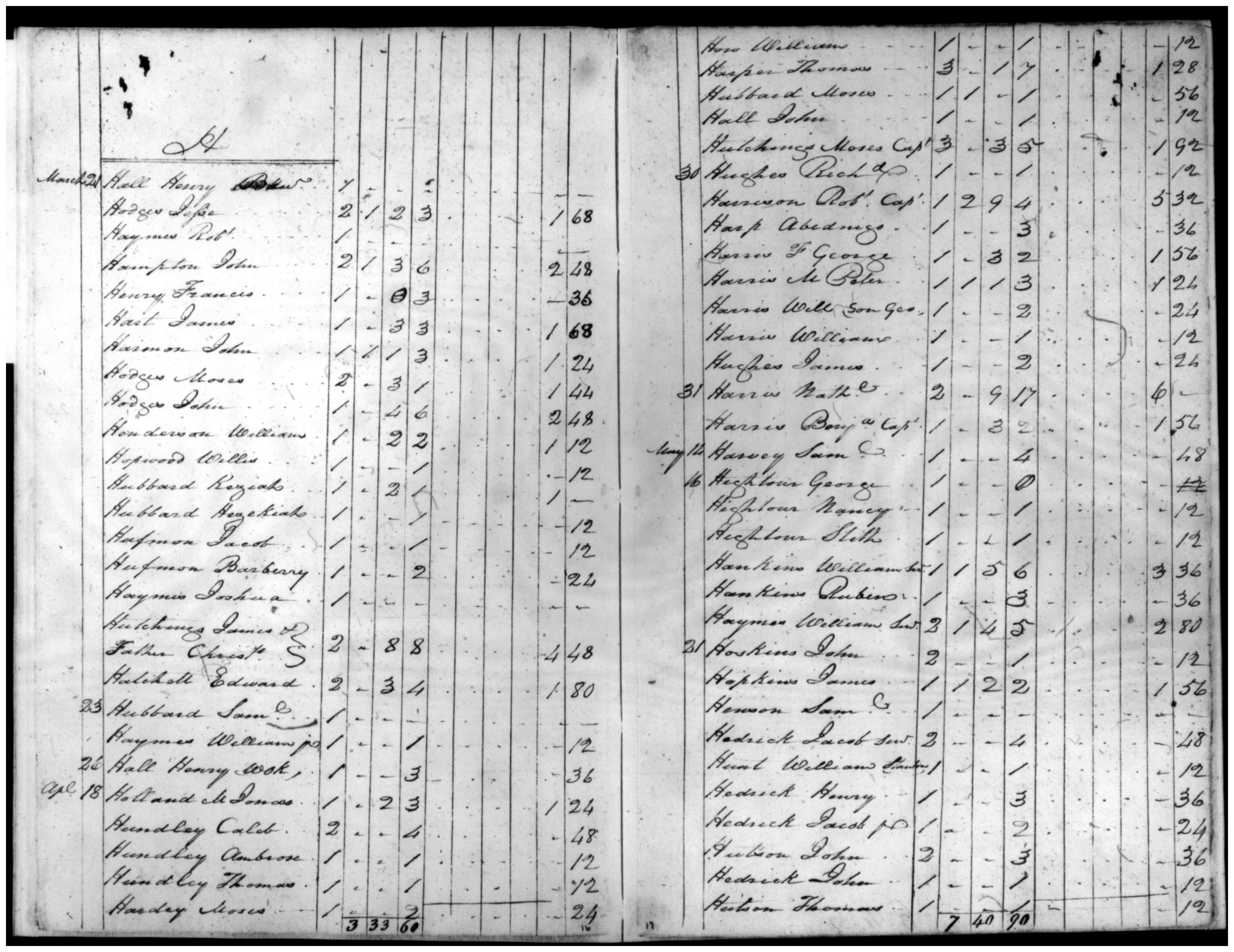 Document