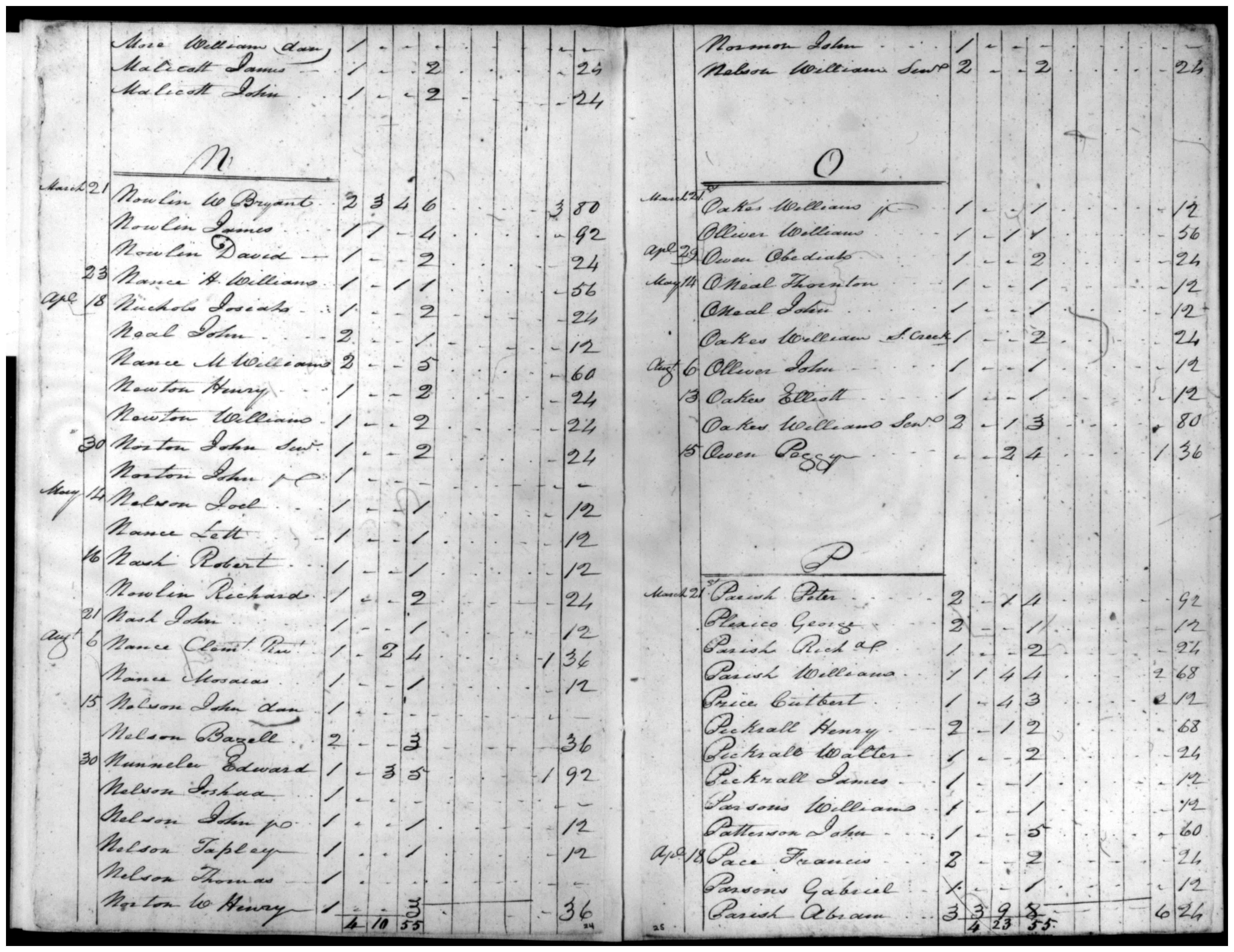 Document