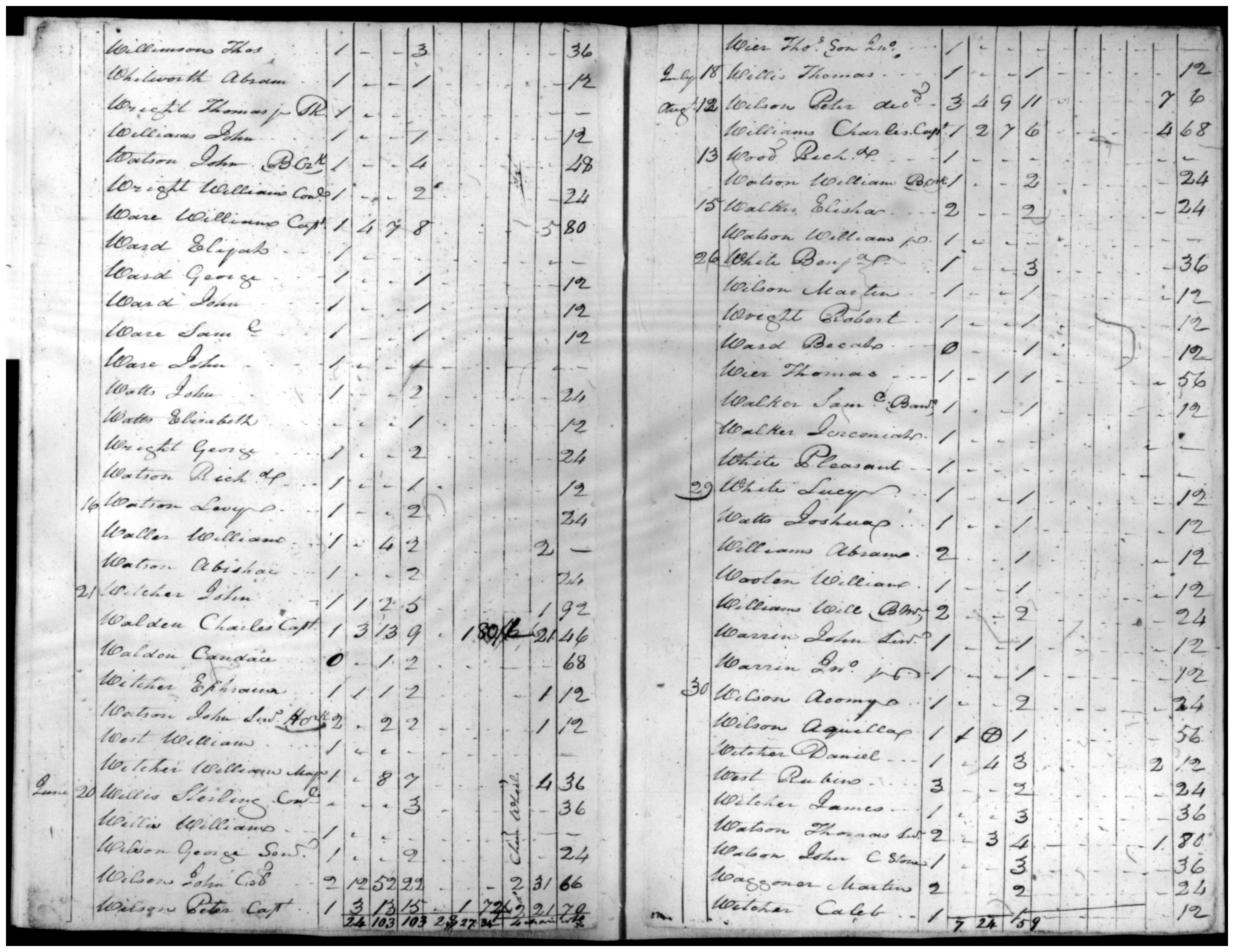 Document