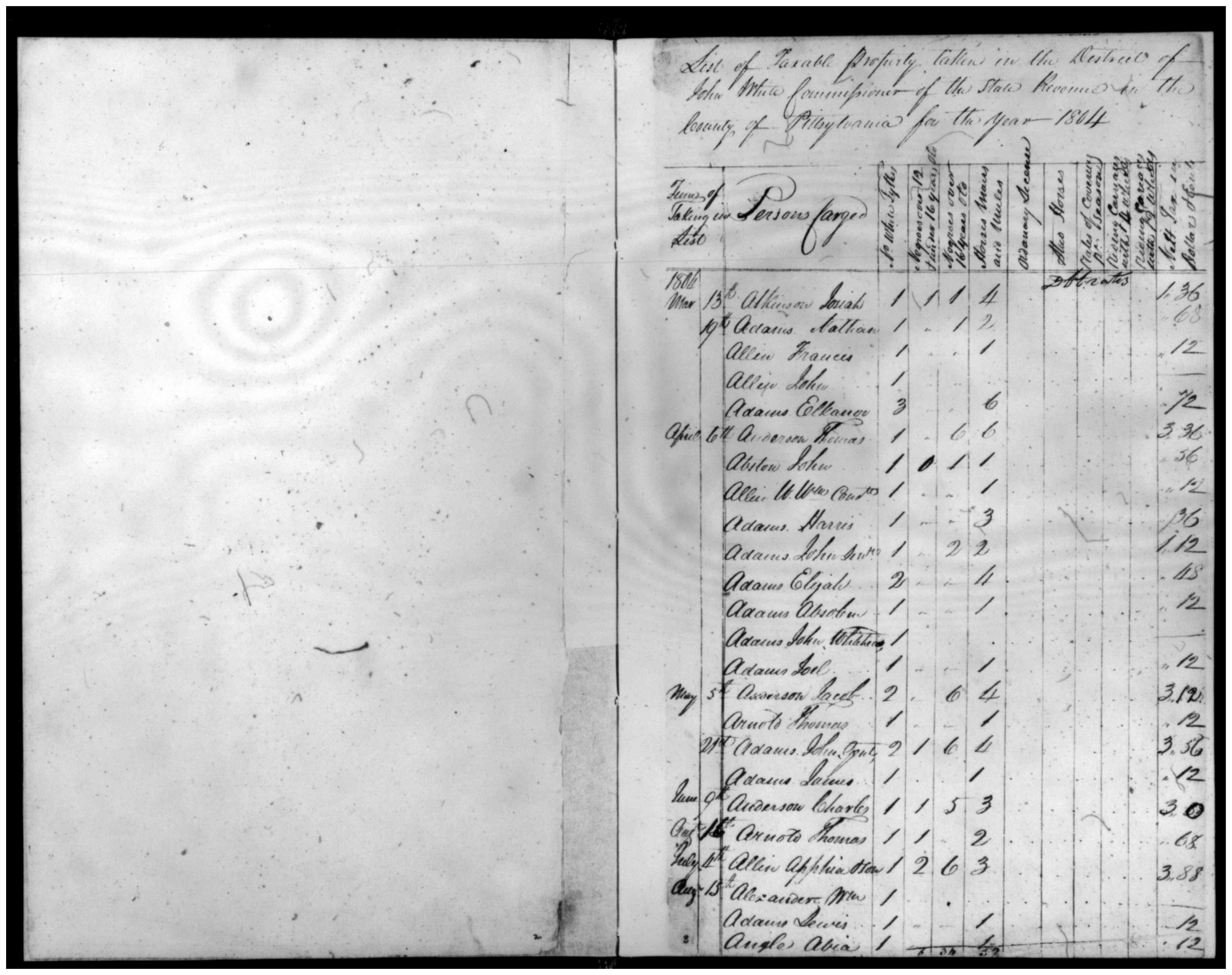Document
