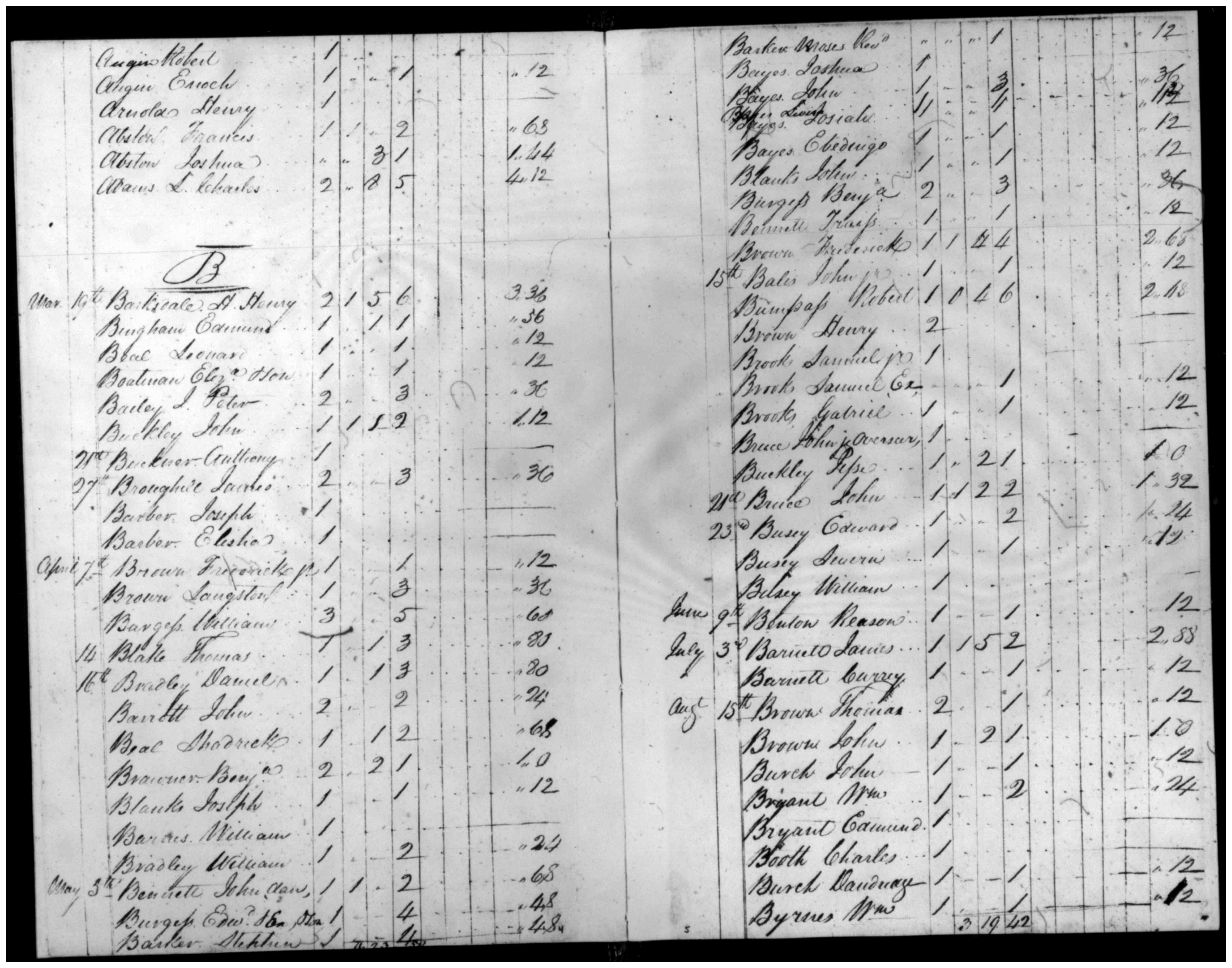 Document