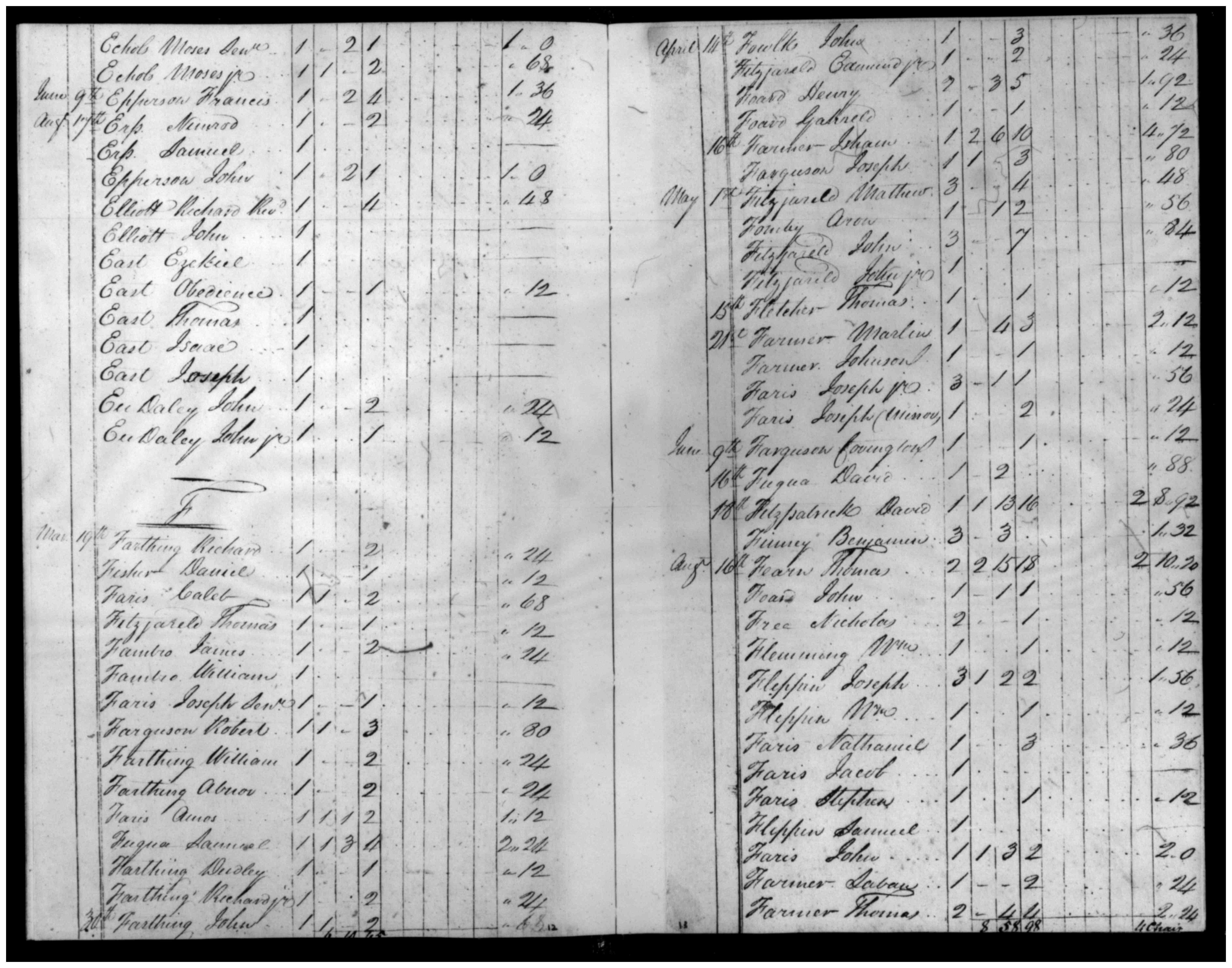 Document