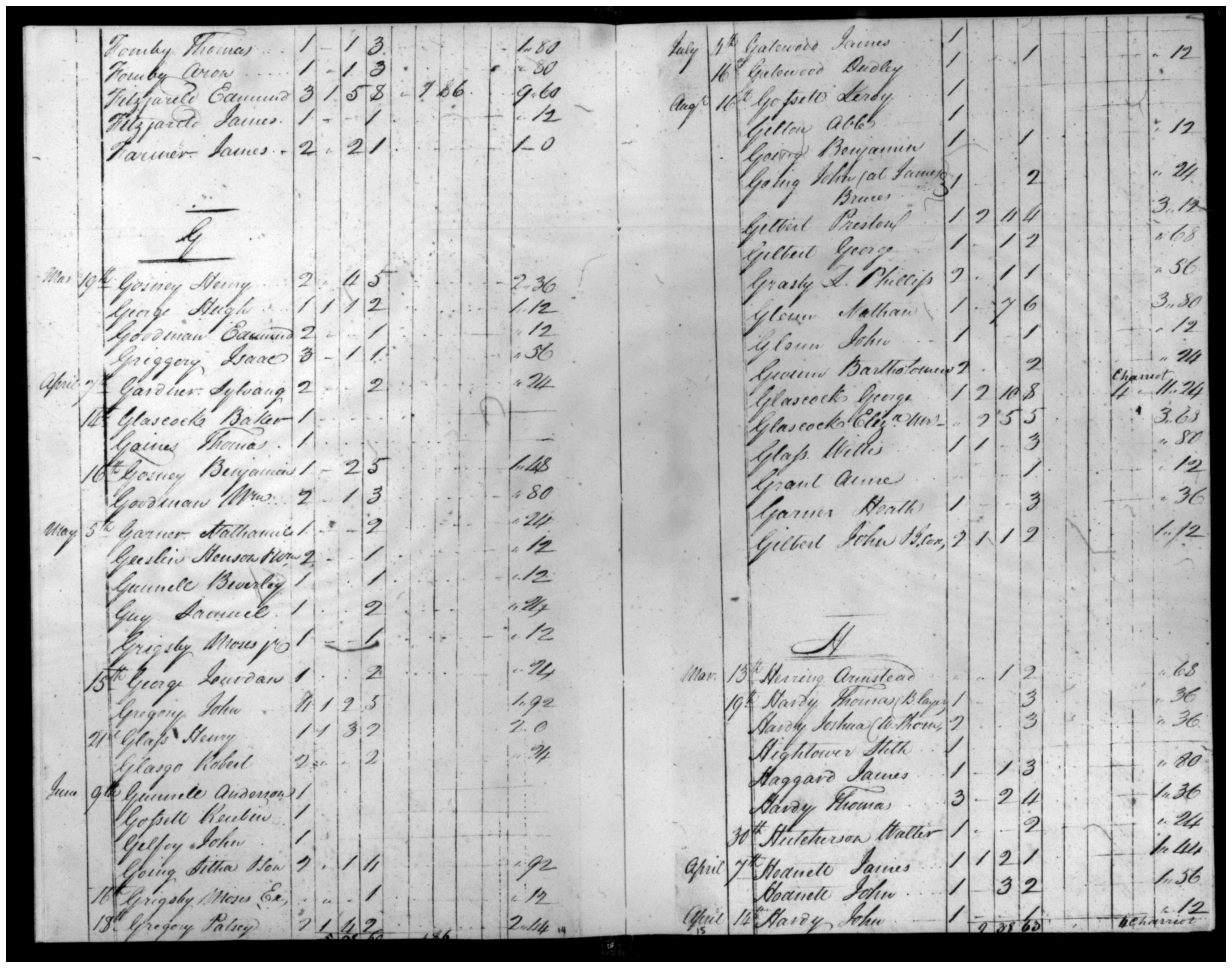 Document