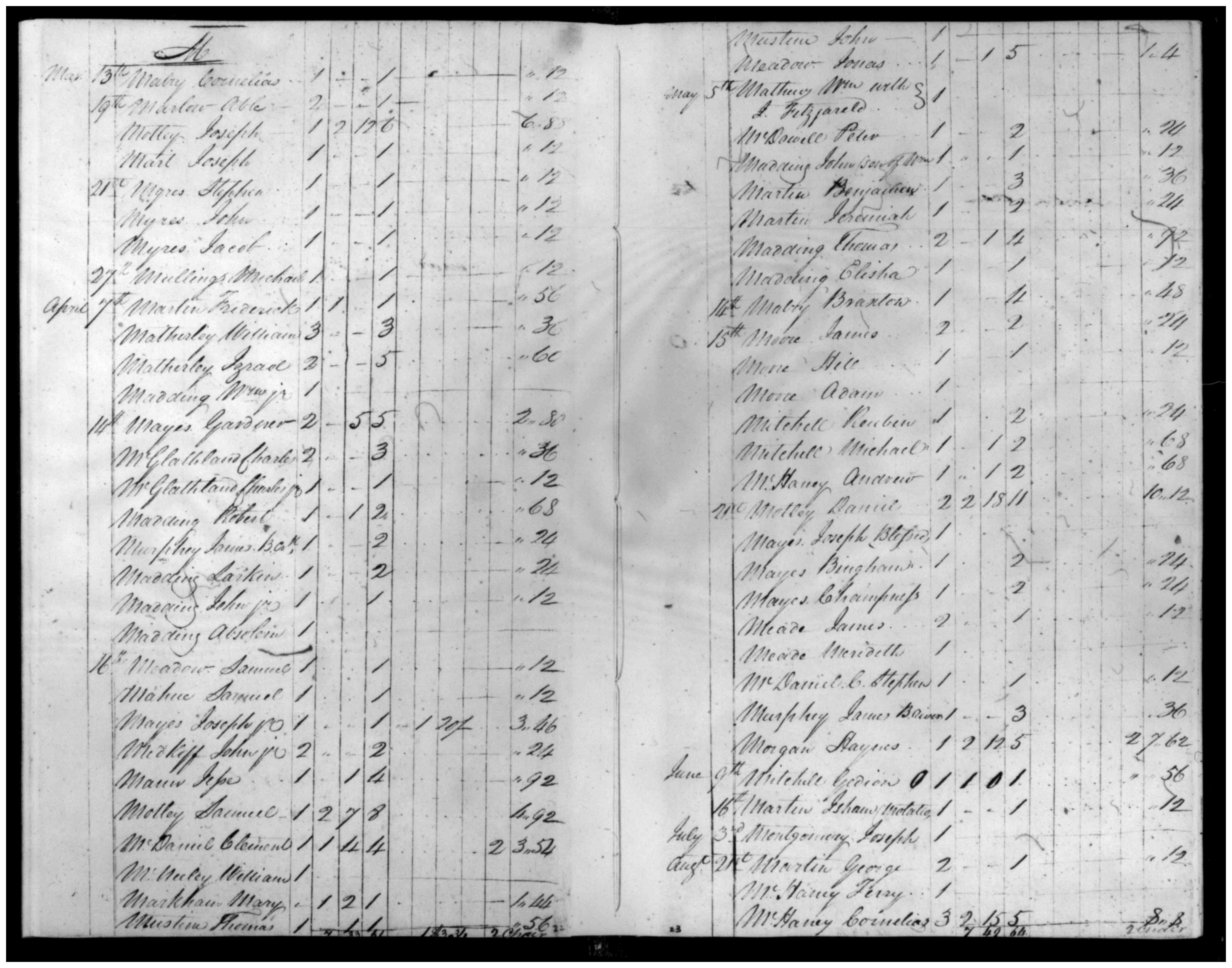 Document