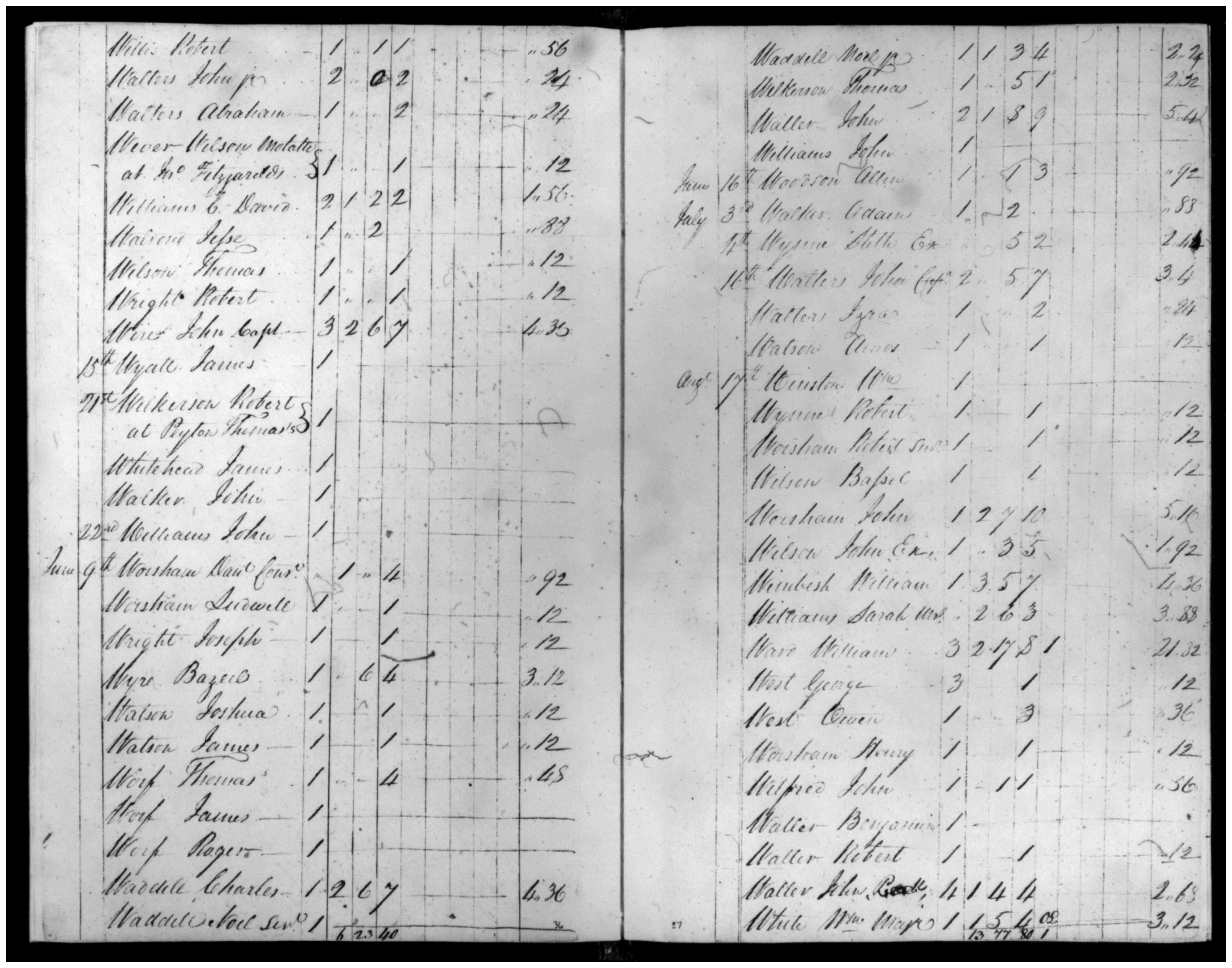 Document