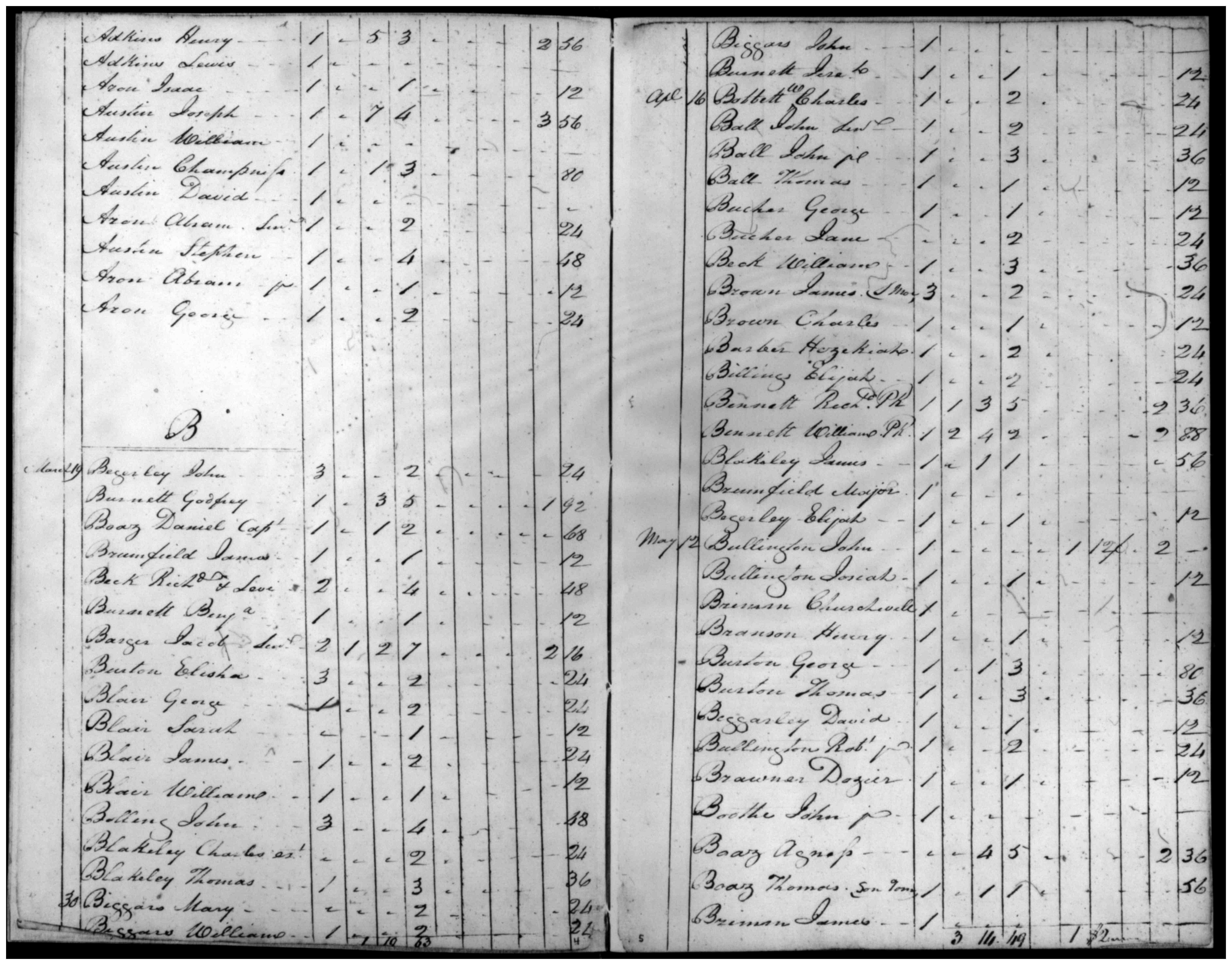 Document