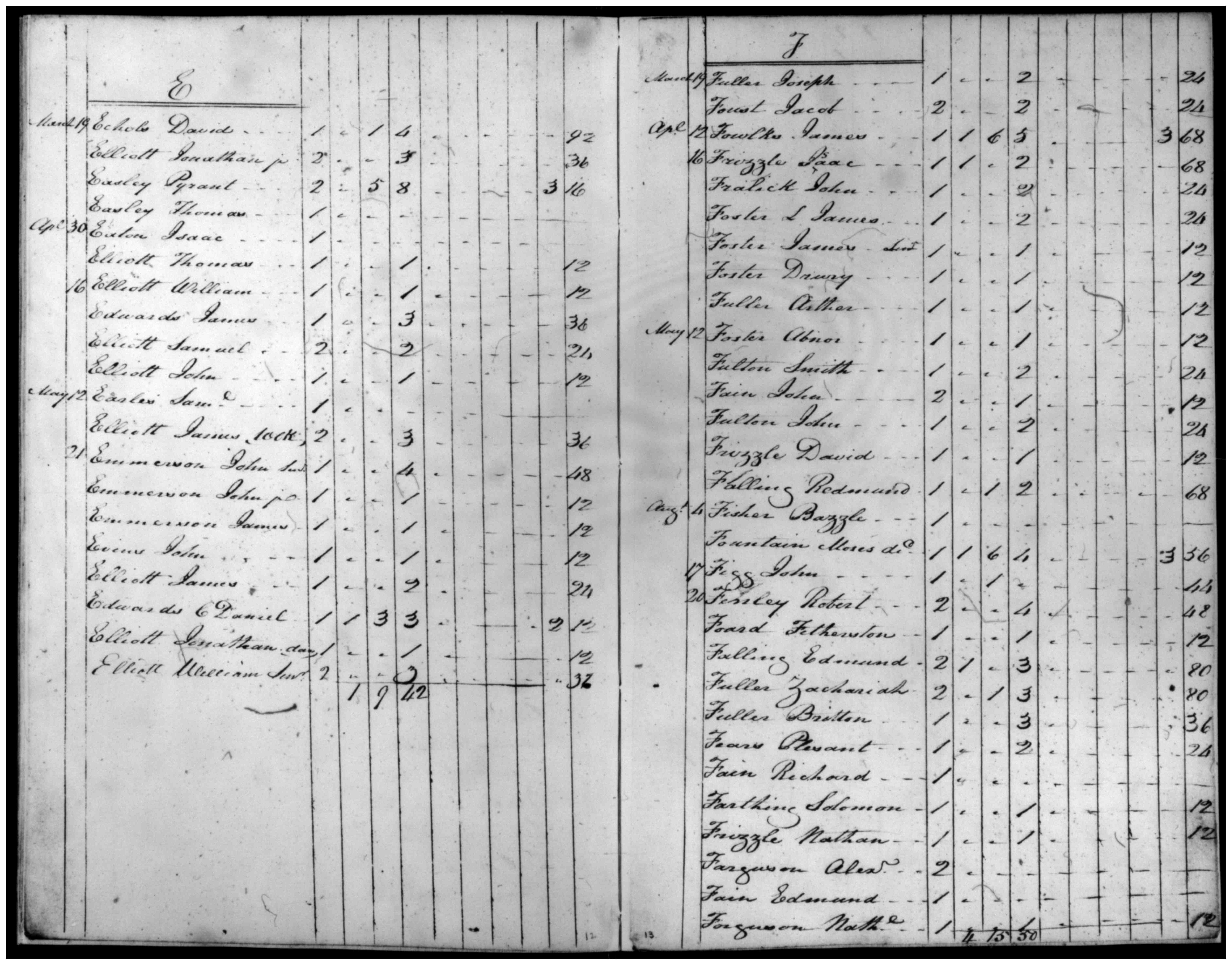 Document