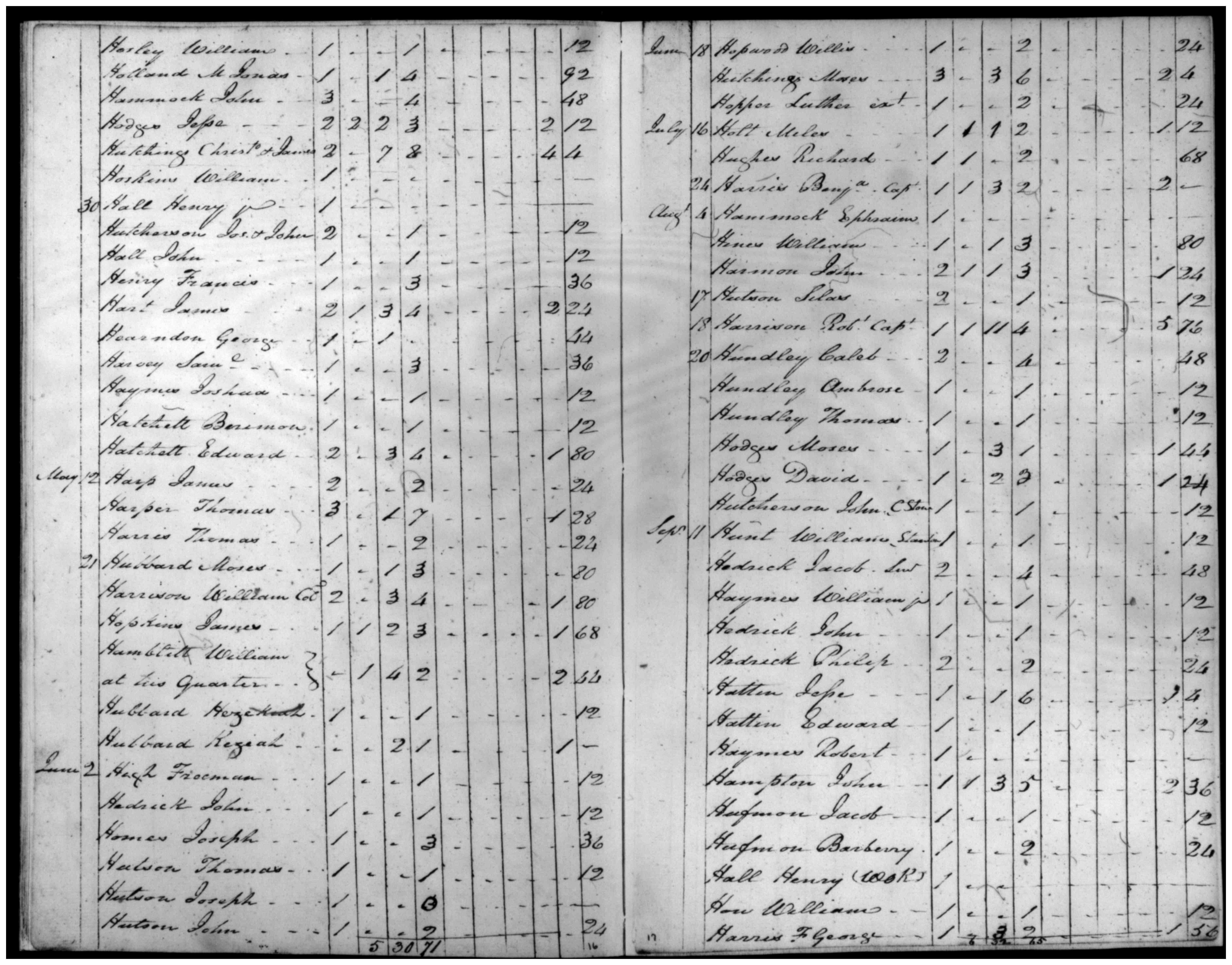 Document