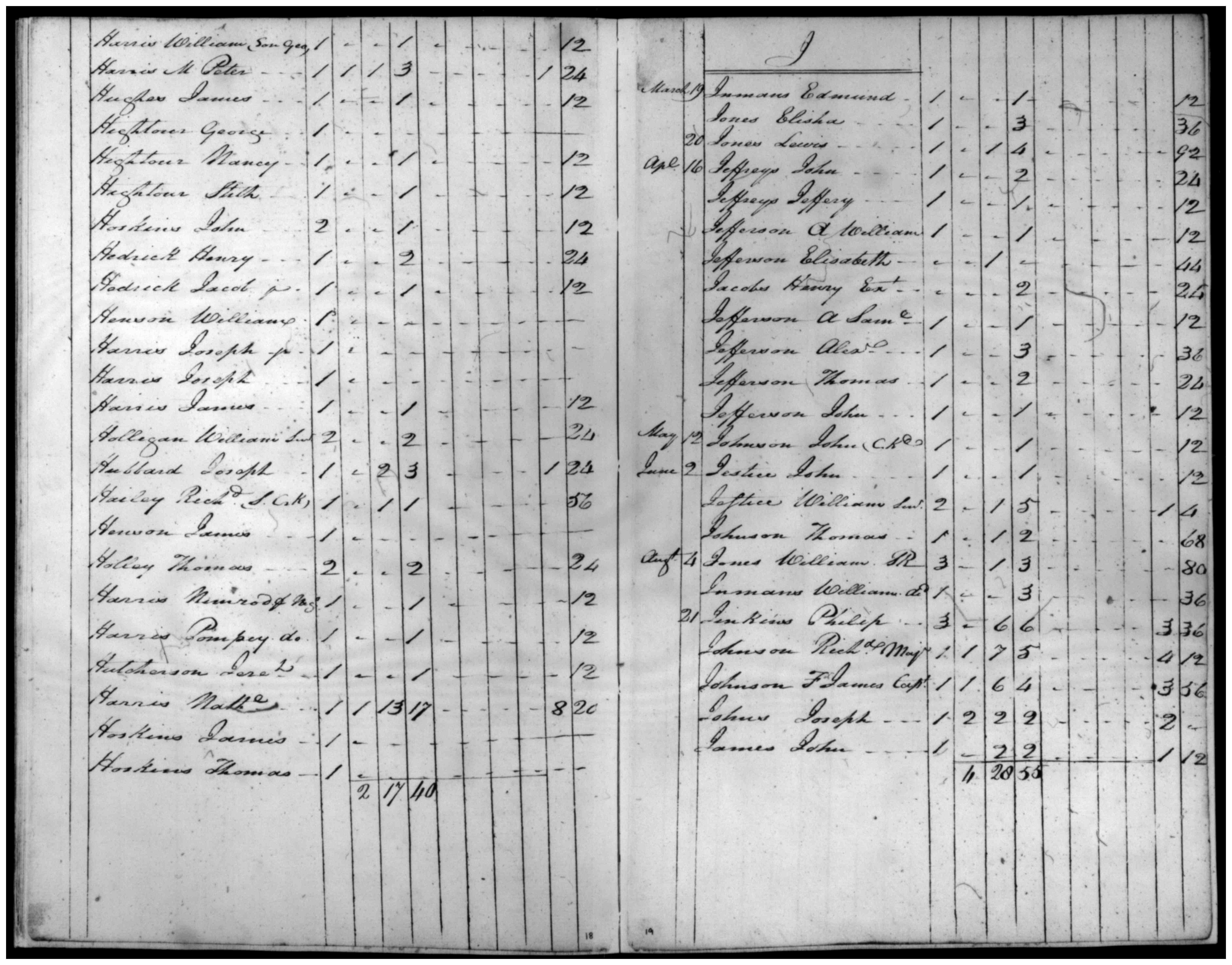Document