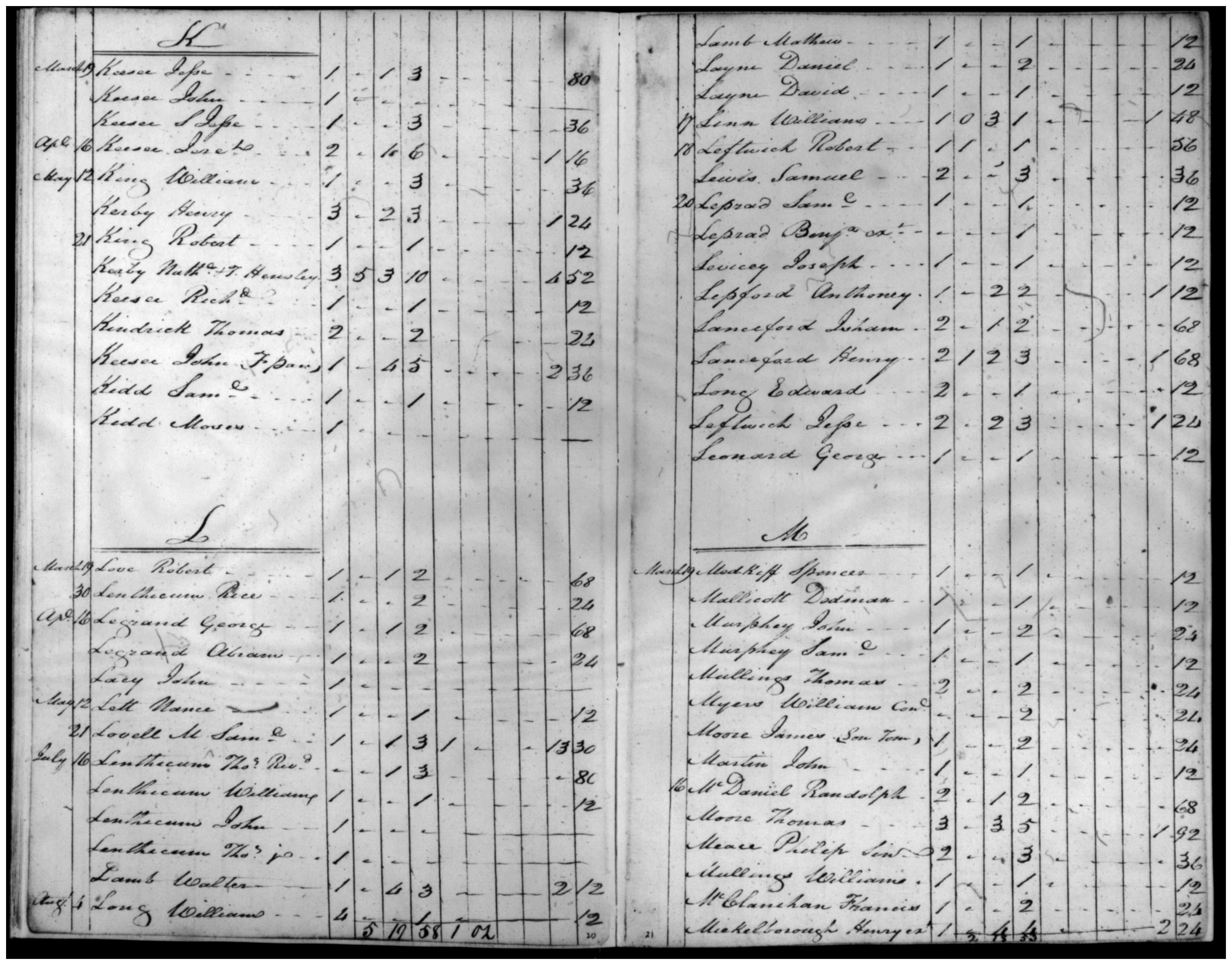 Document