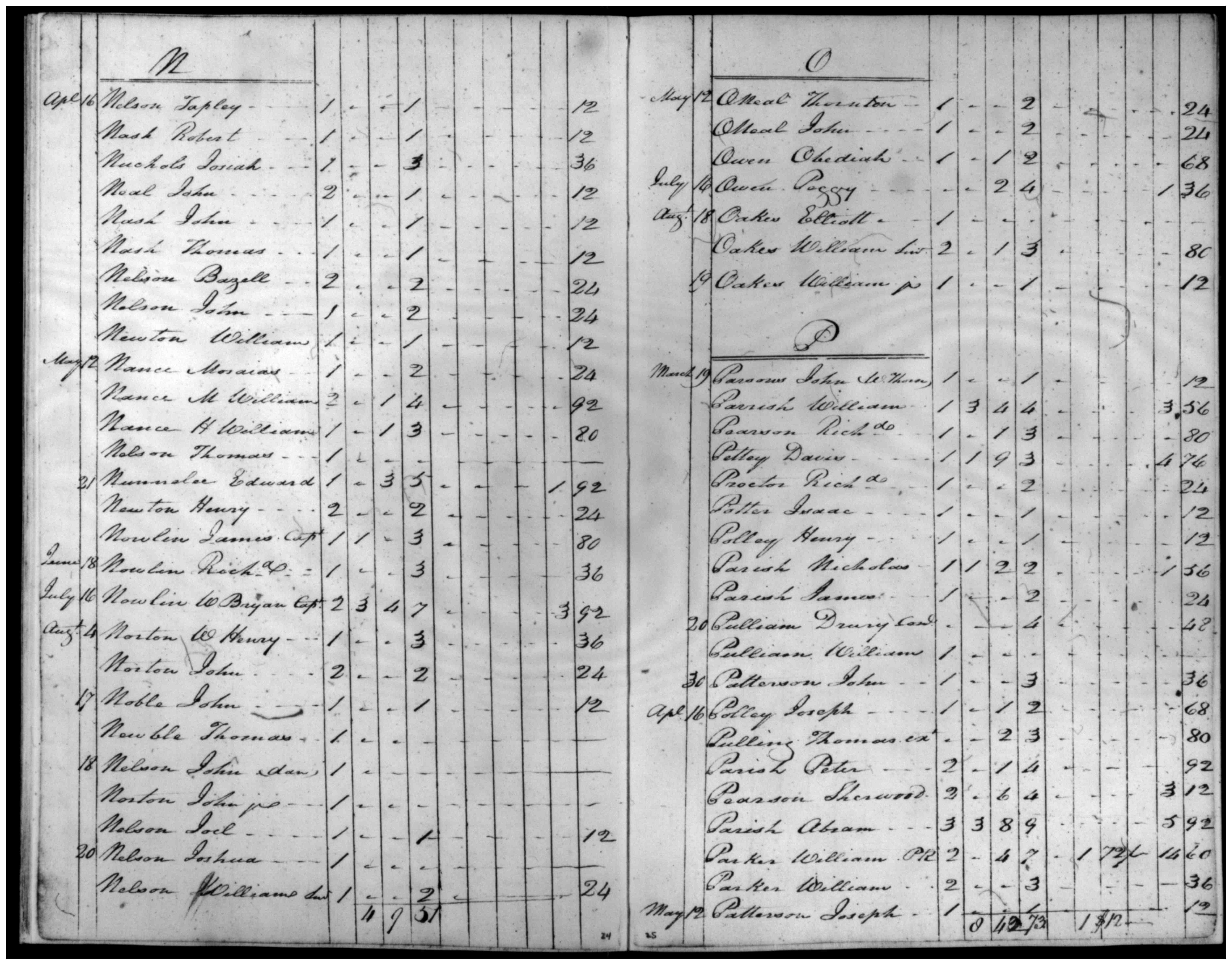 Document