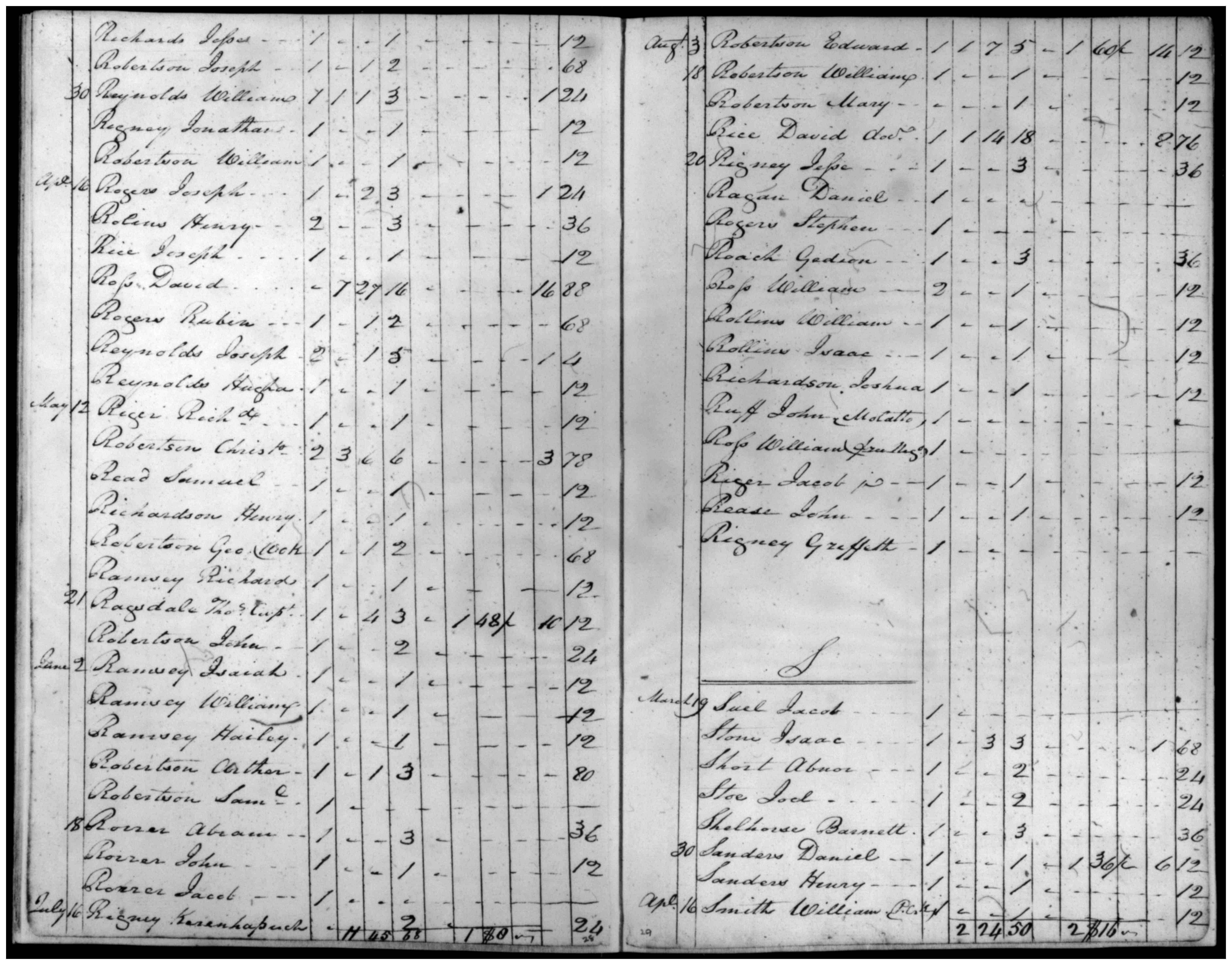 Document