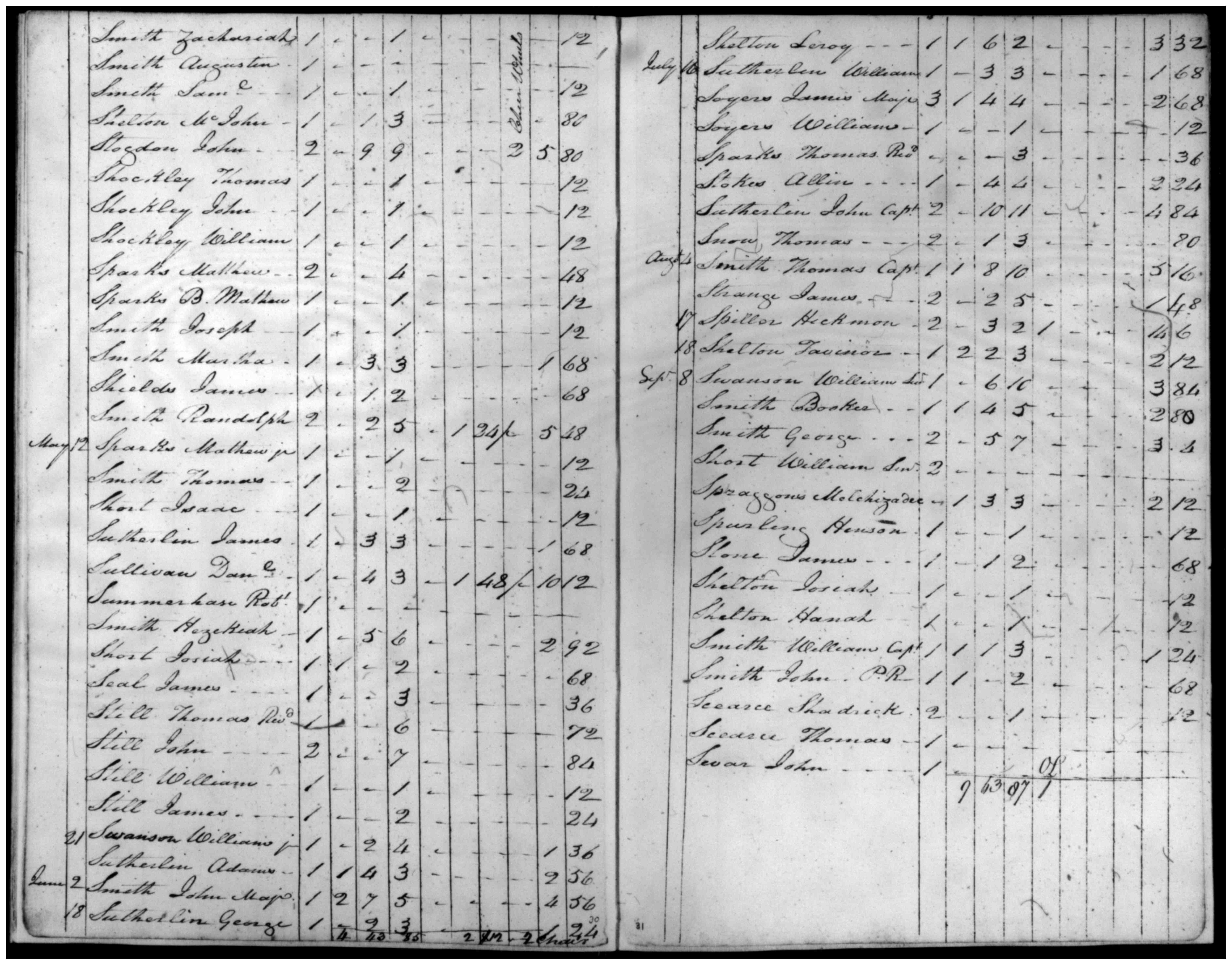 Document