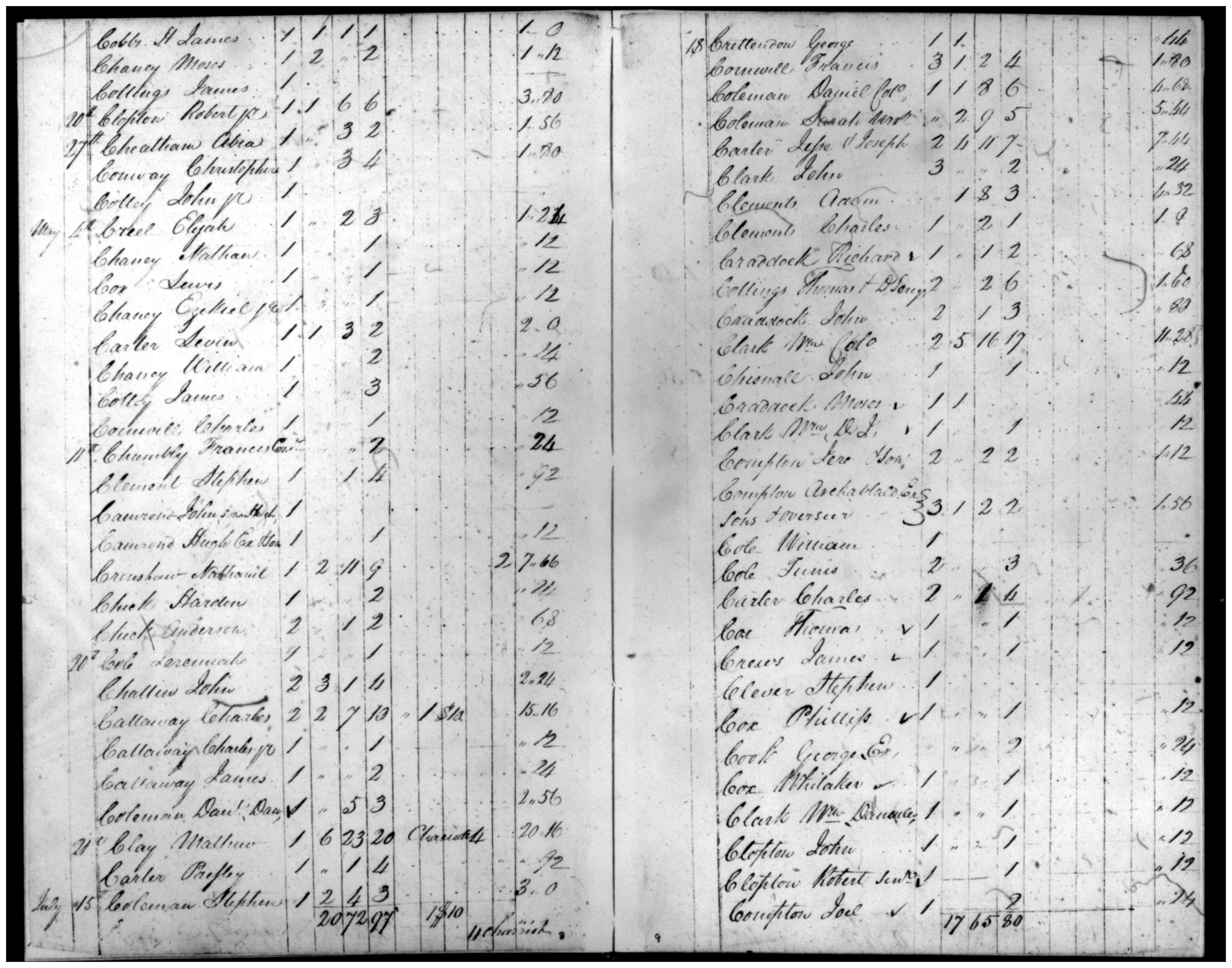 Document