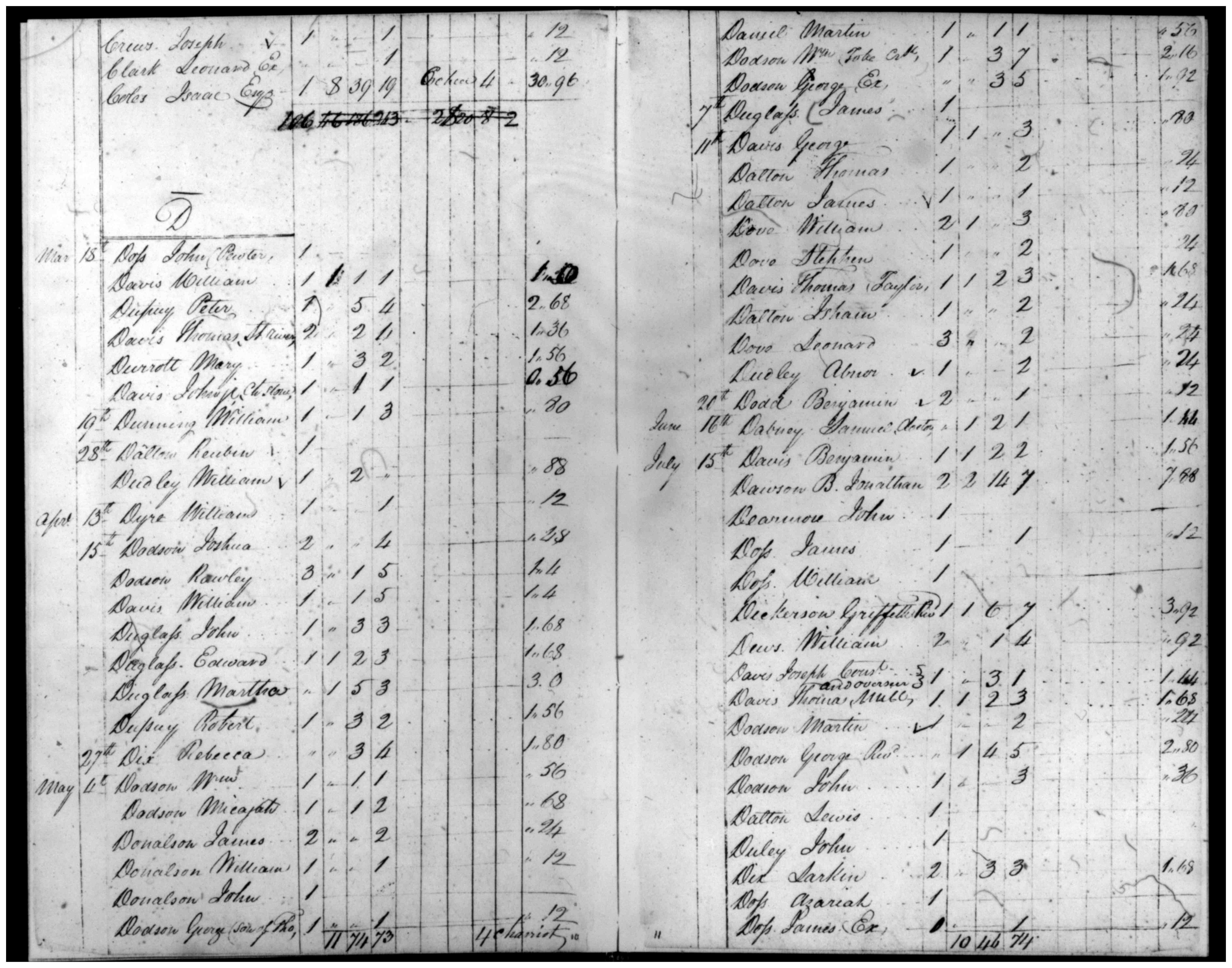 Document