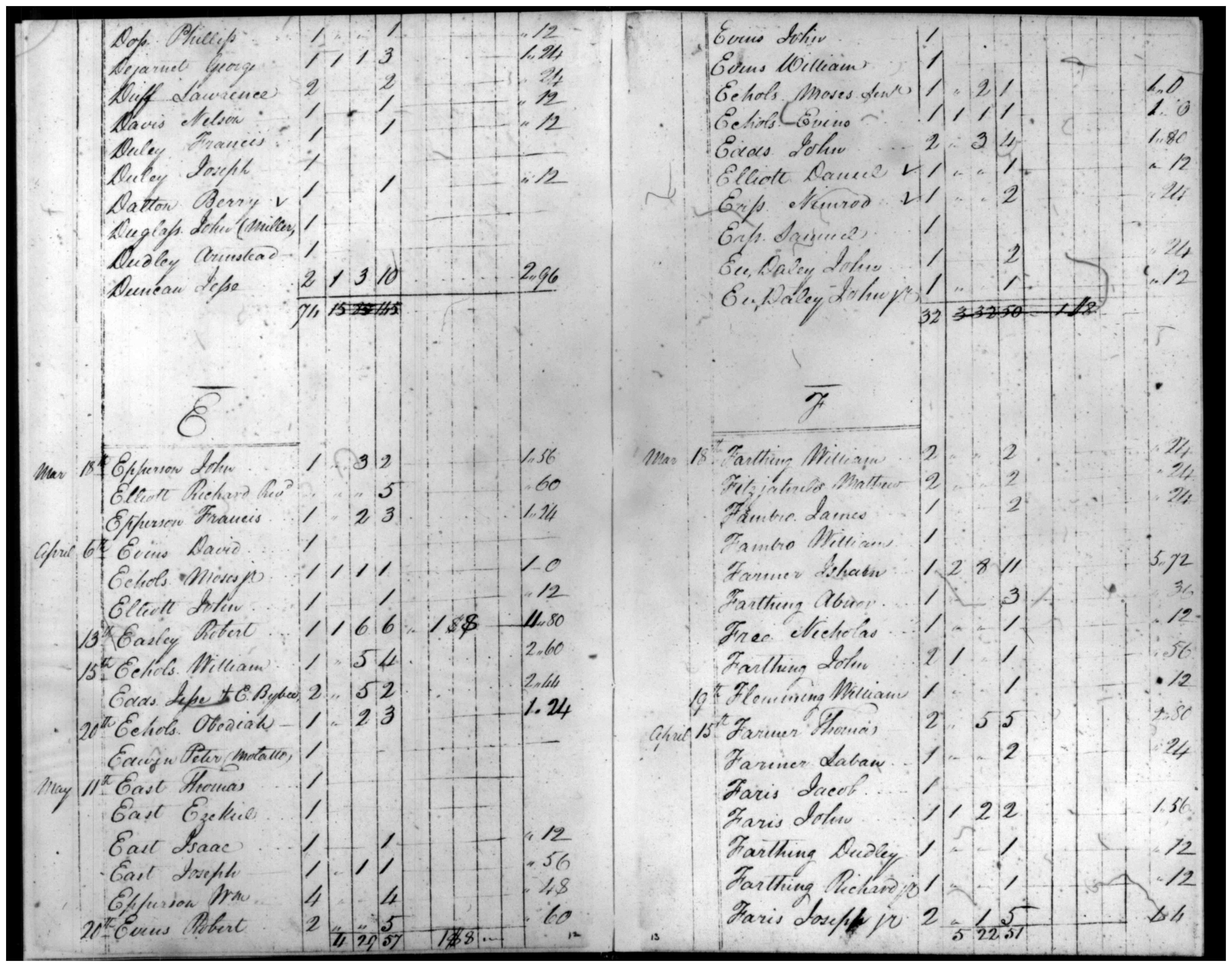 Document