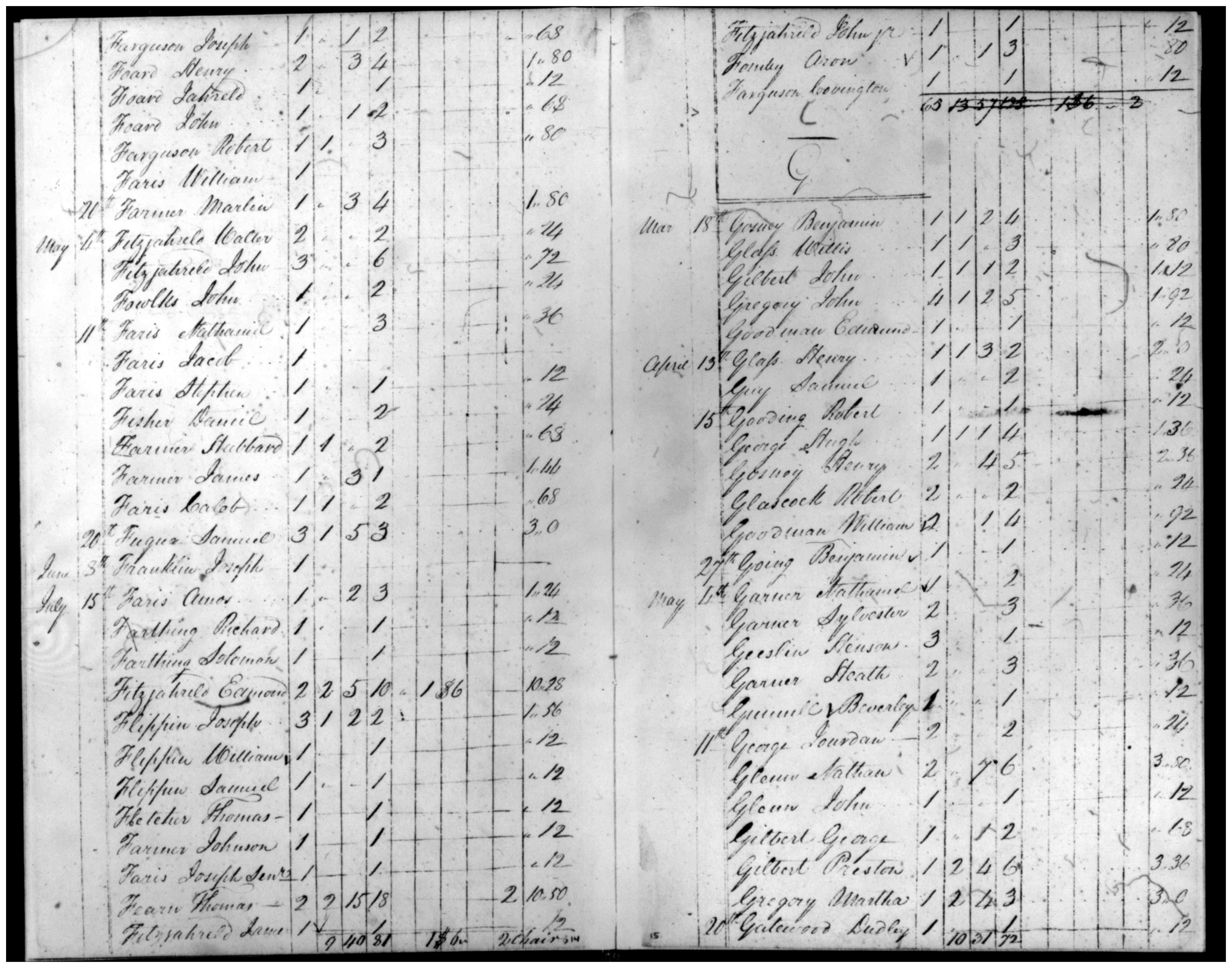 Document