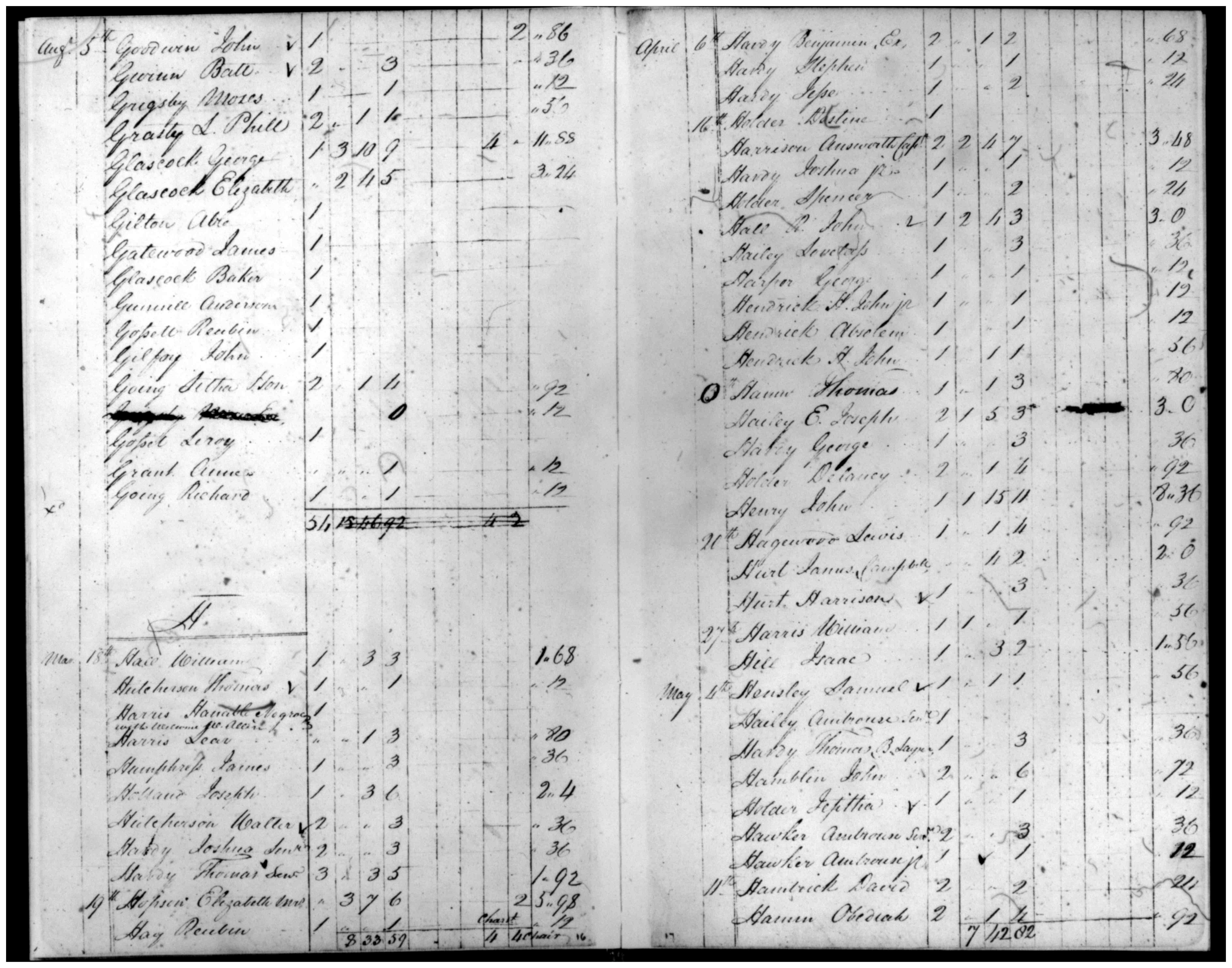 Document