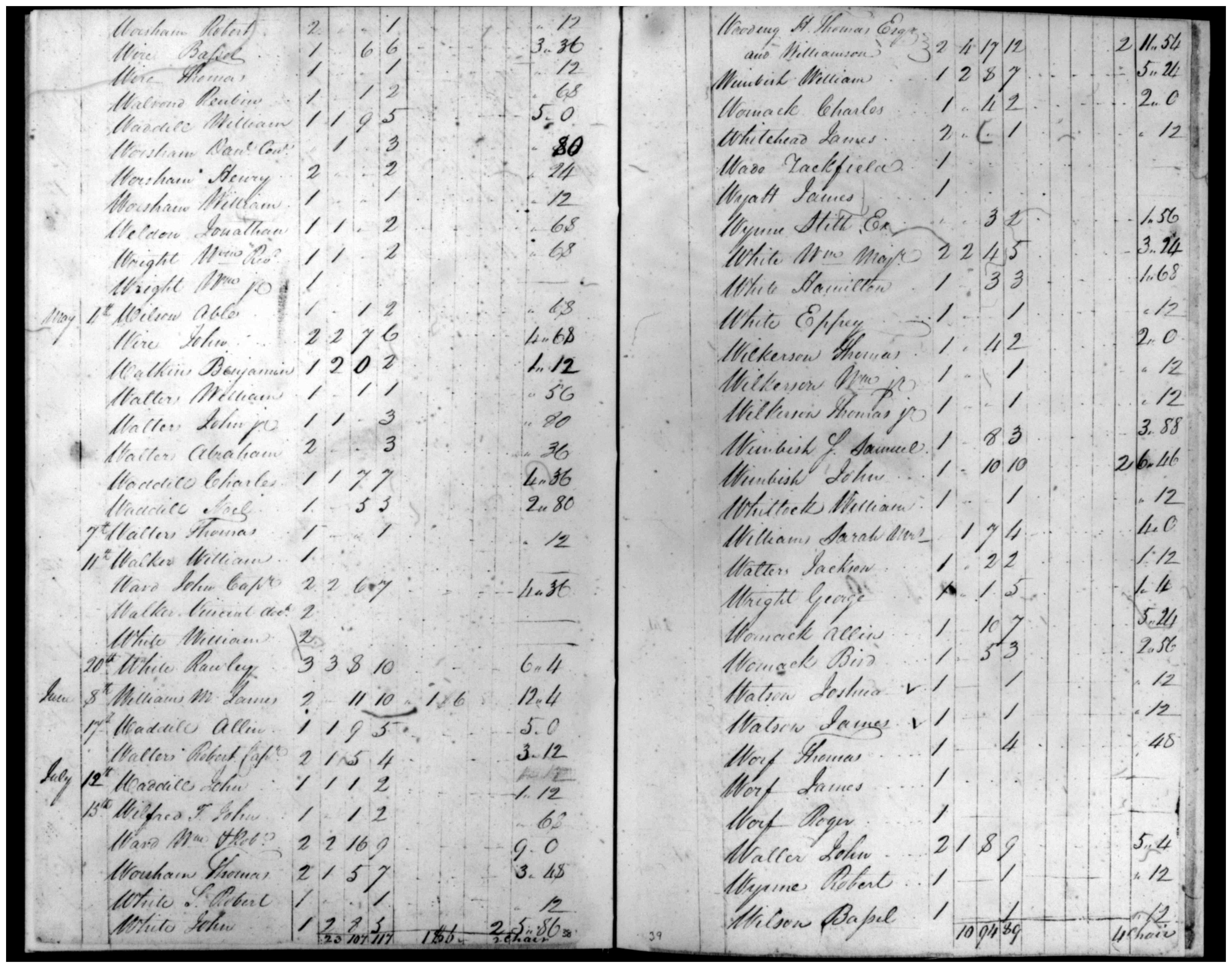 Document