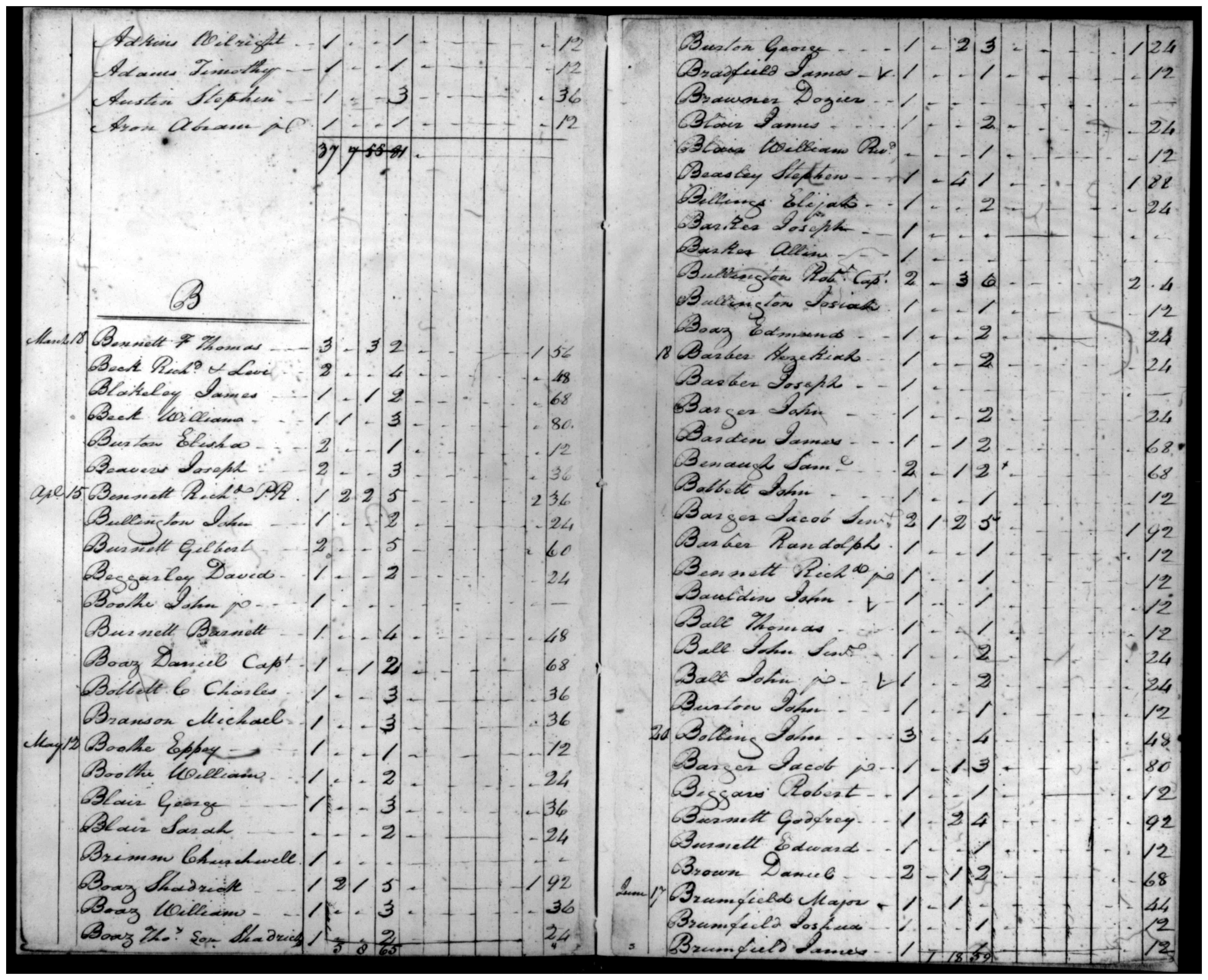 Document