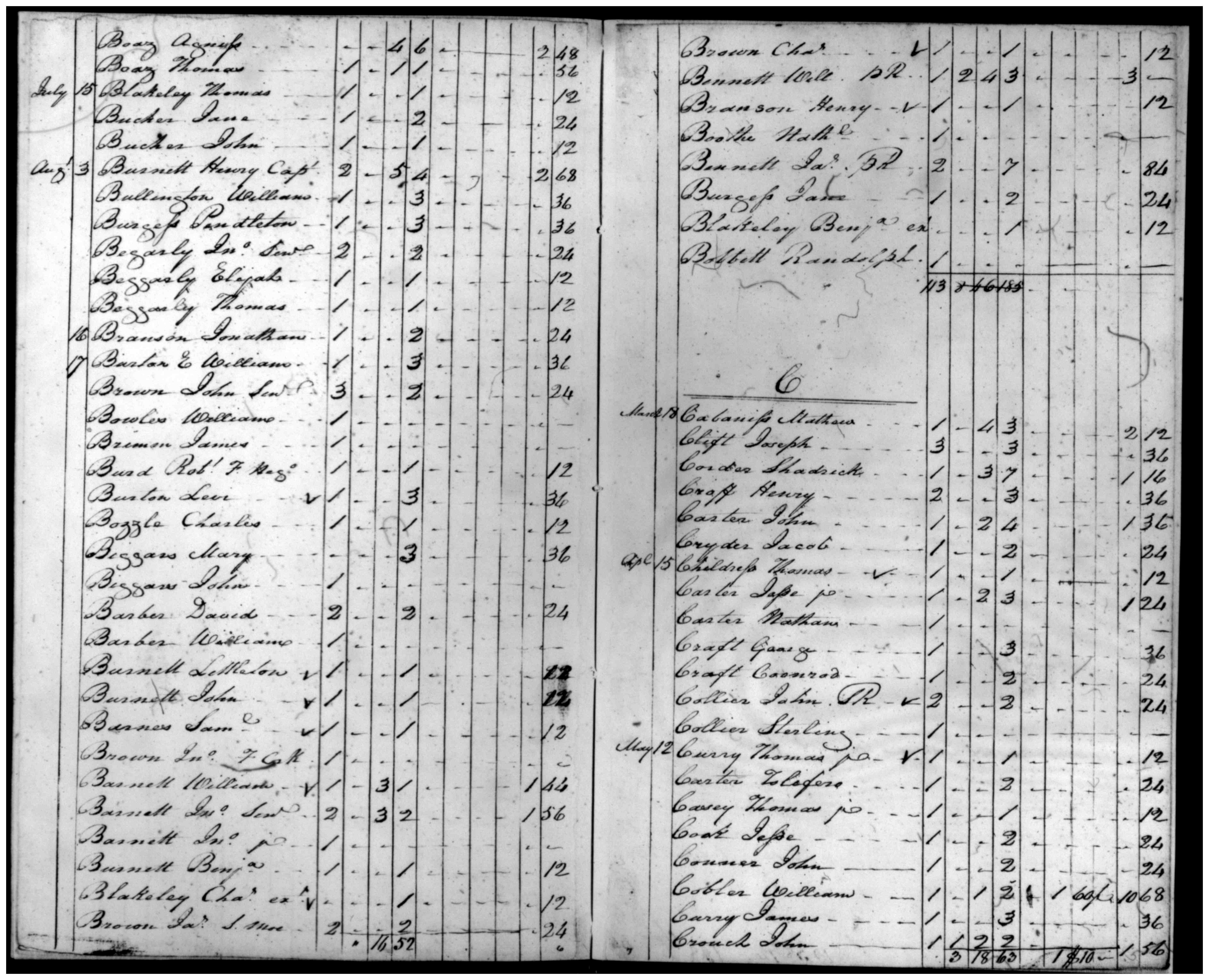Document