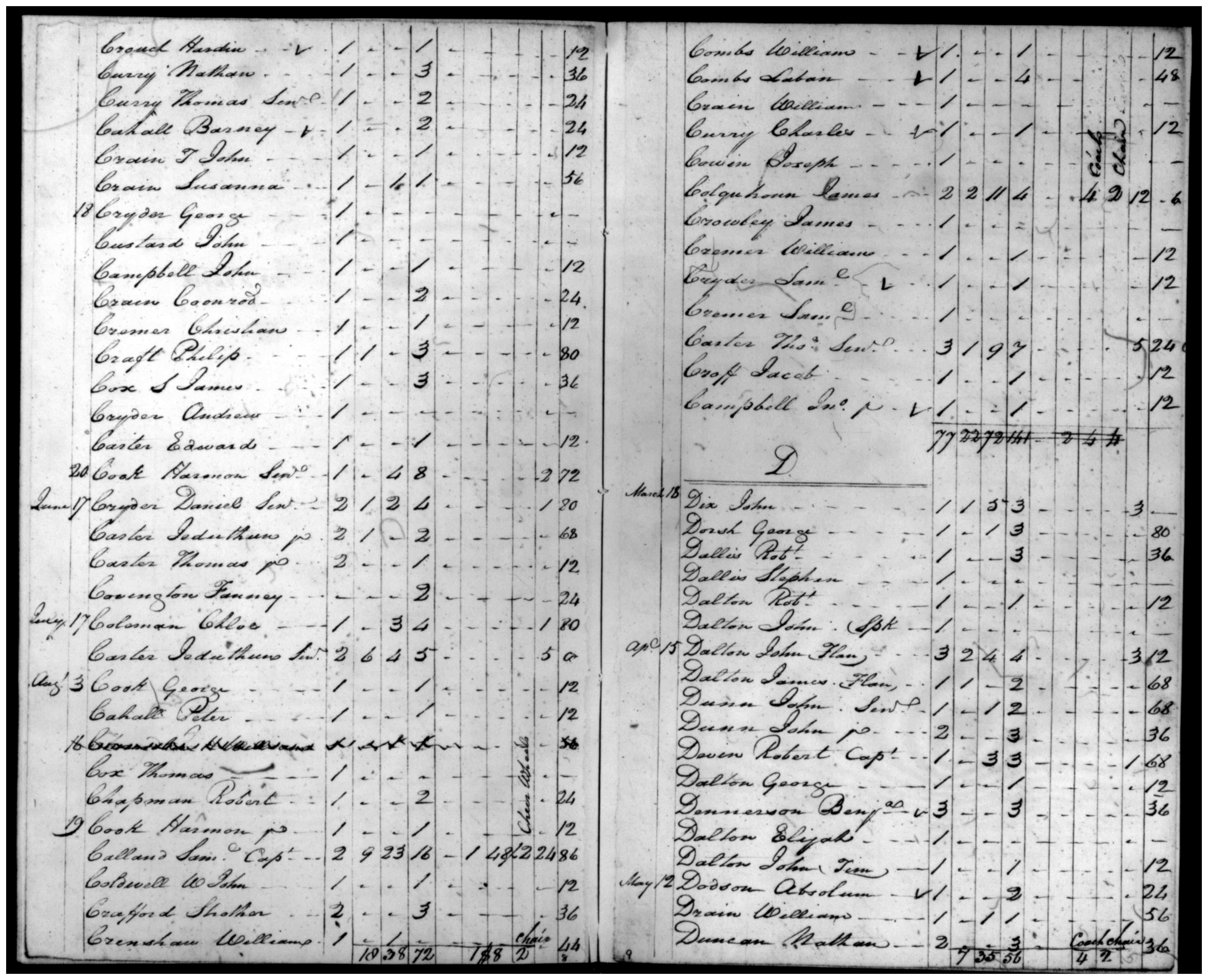 Document
