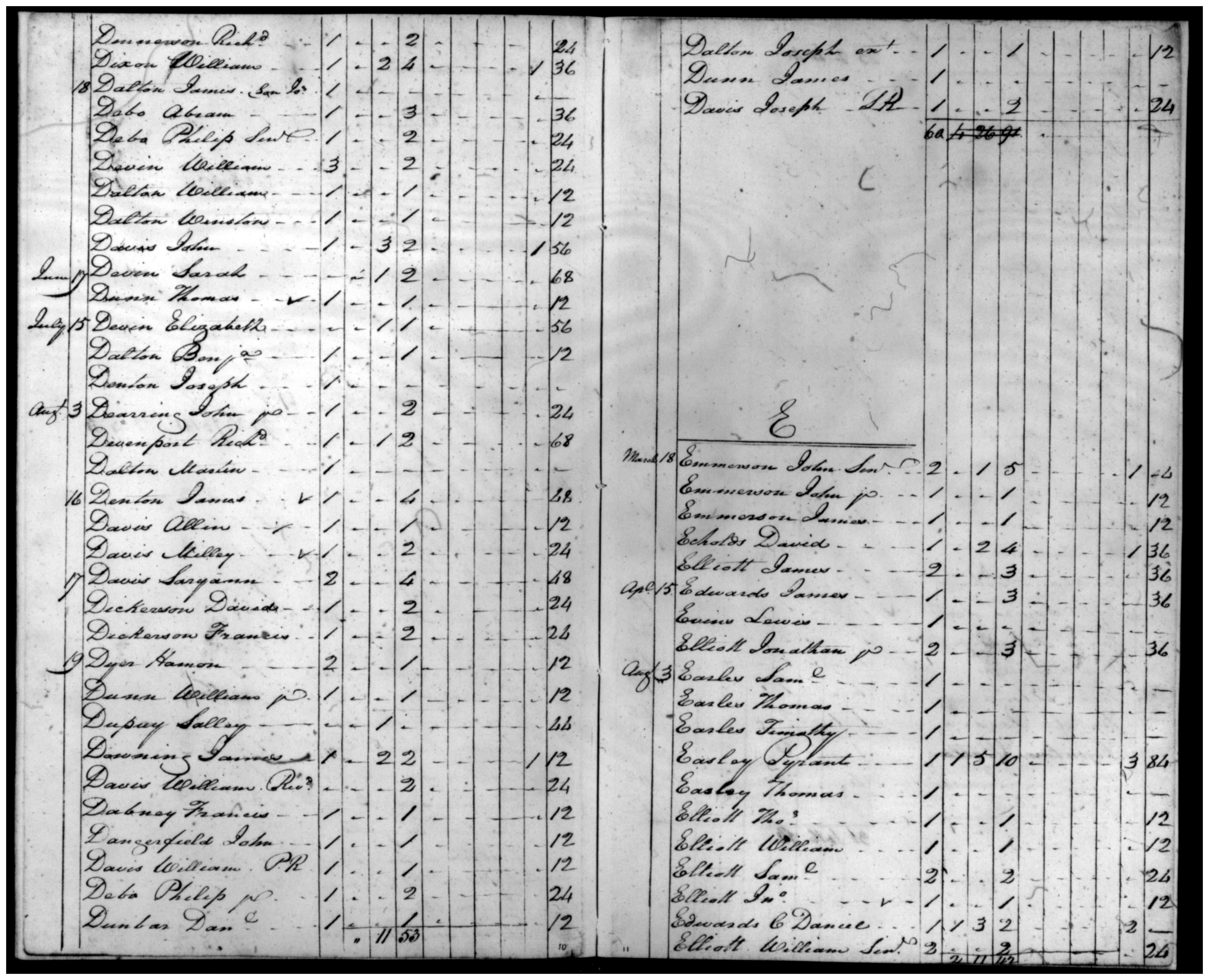 Document